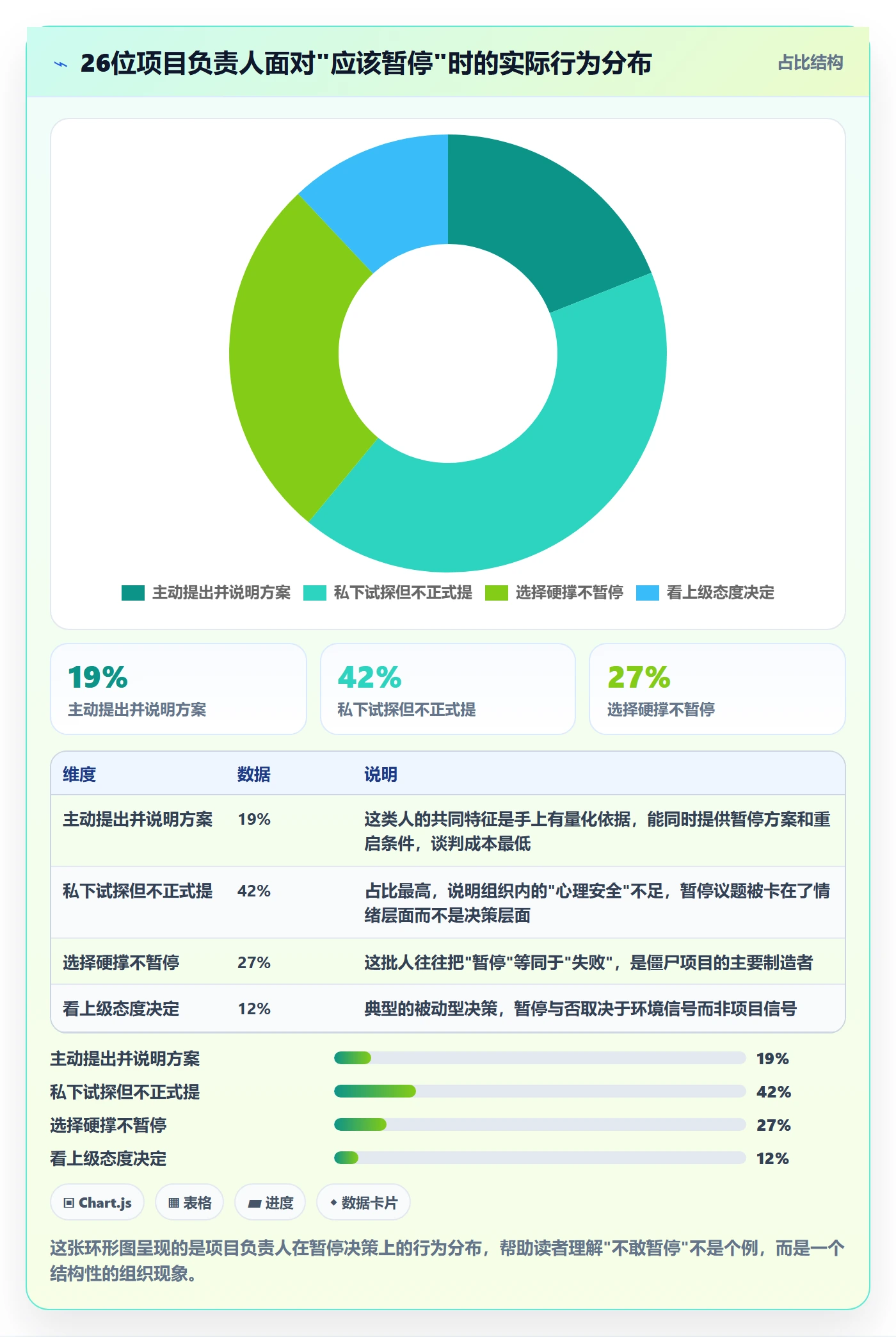 暂停管理指南：项目负责人如何做好任务执行，最佳实践全流程