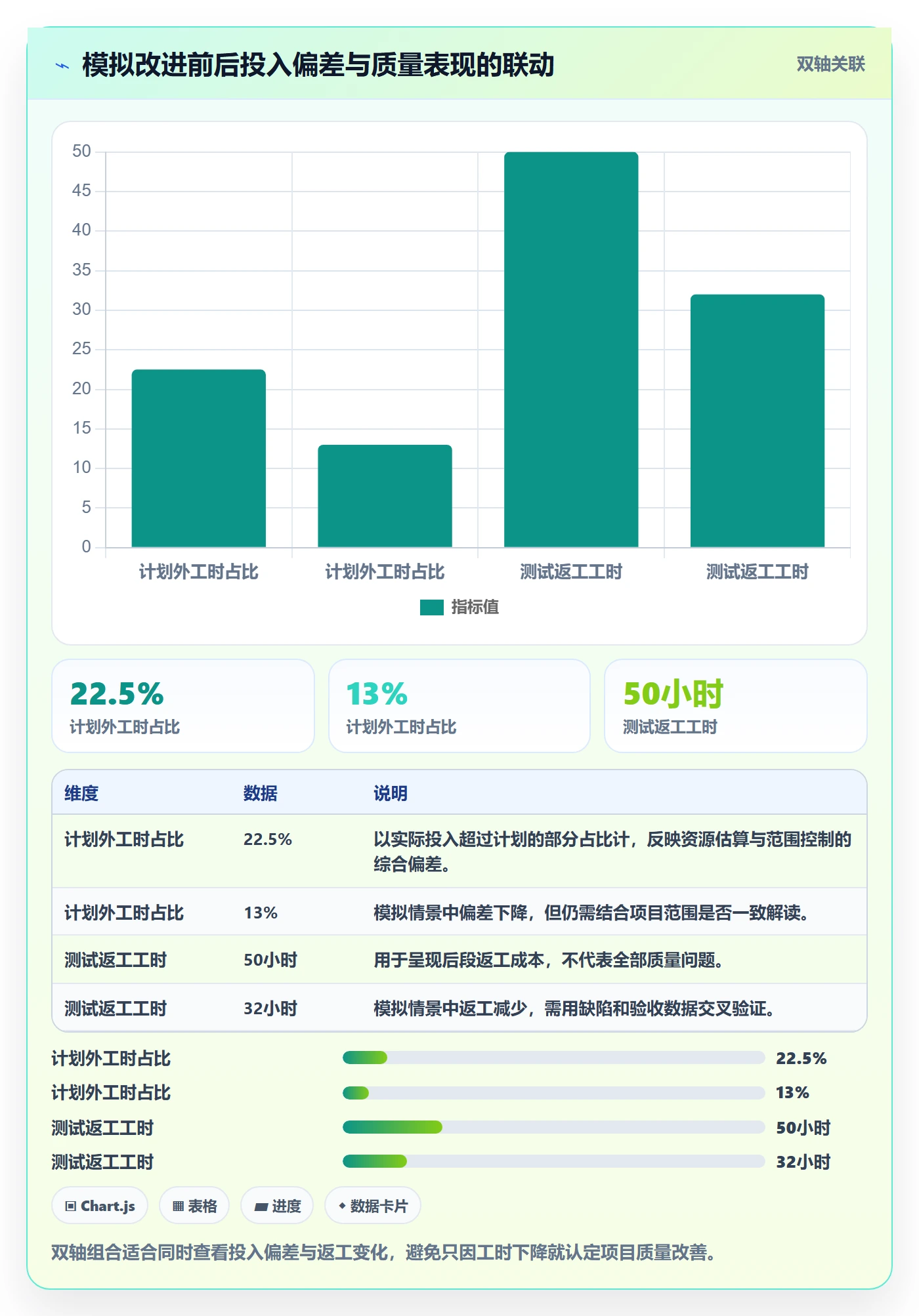 工时最佳实践:管理层工时管理入门指南,常见问题