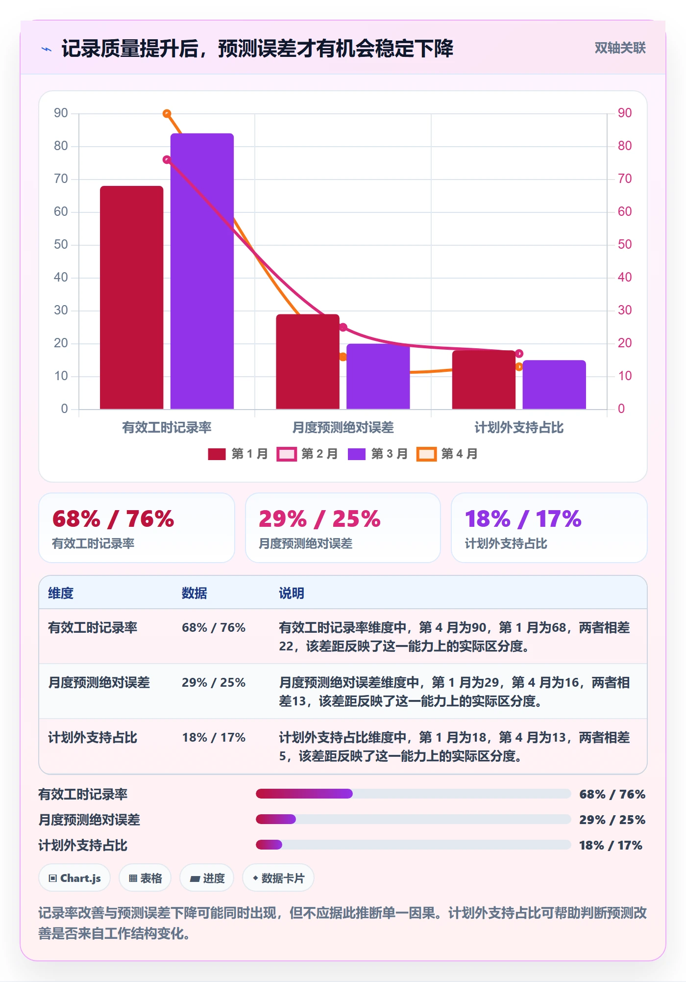 可用工时流程与规范：实施团队人力资源计划数据分析关键指标