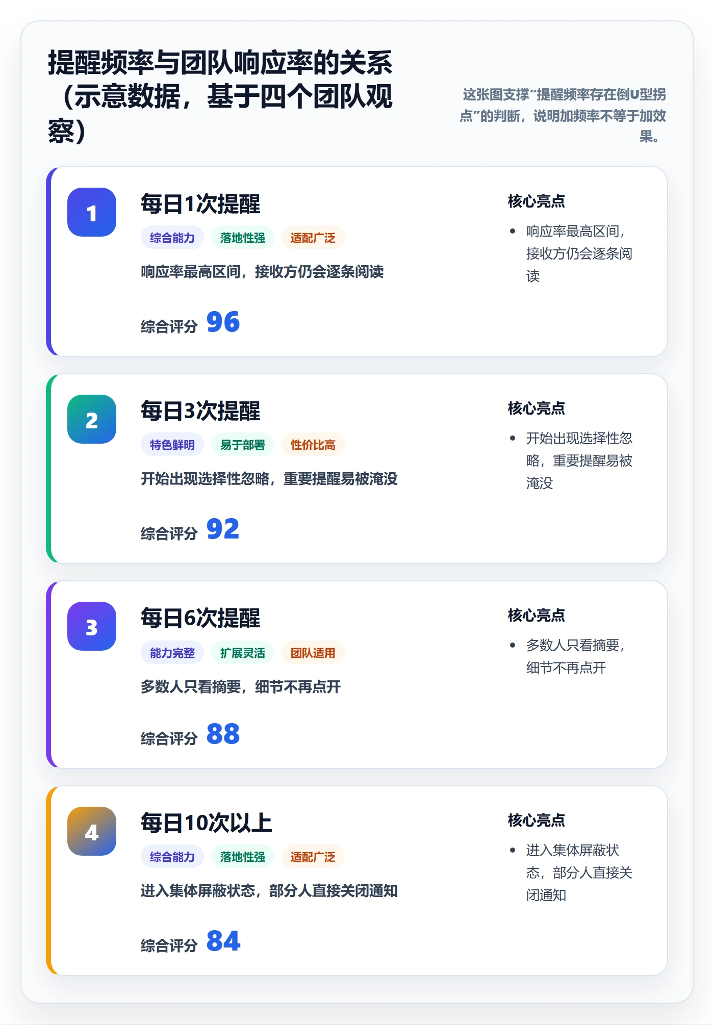 提前提醒管理方法大全:研发团队任务提醒协同管理落地清单