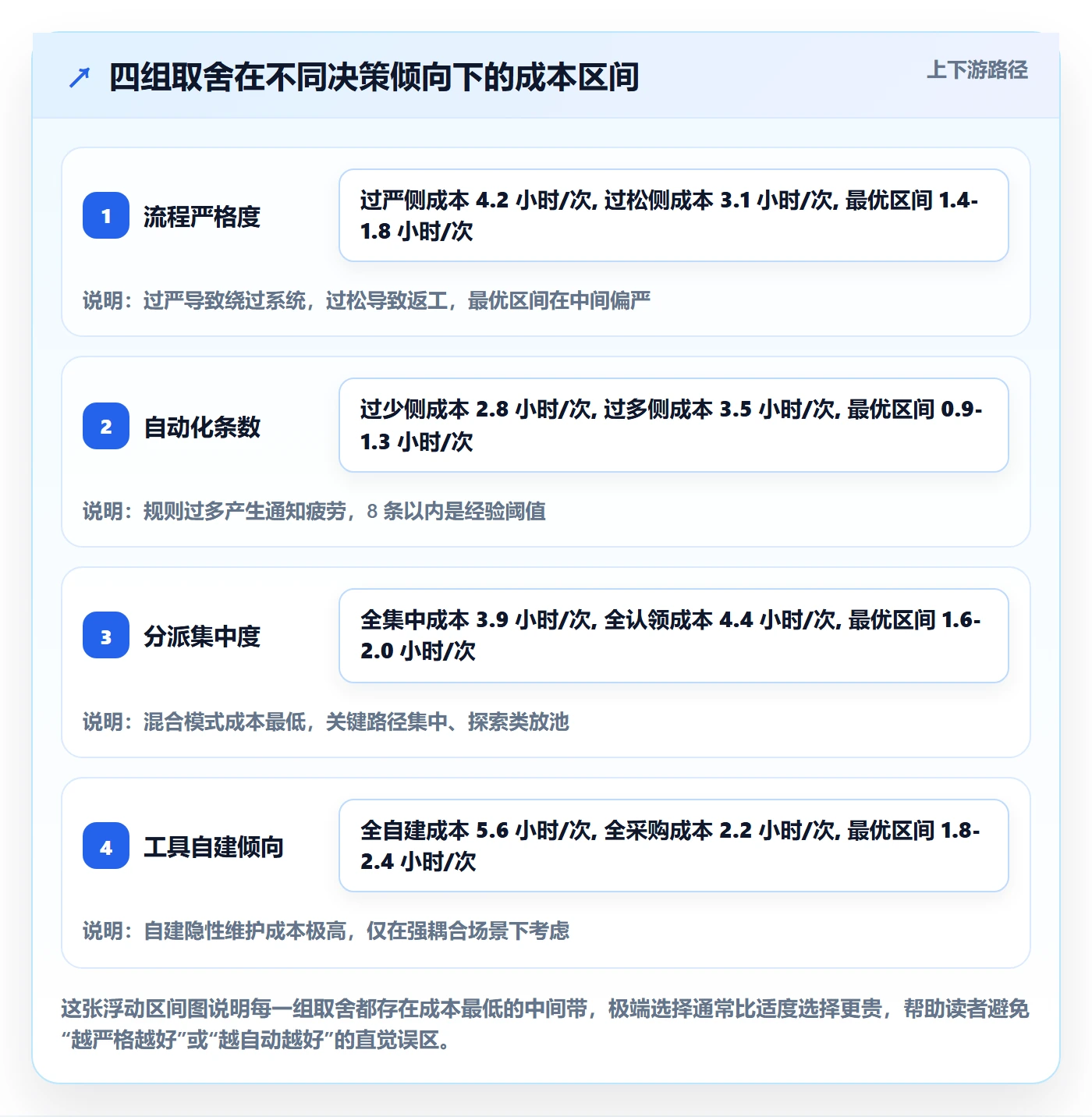 任务分派转交教程:项目负责人效率提升,避坑指南