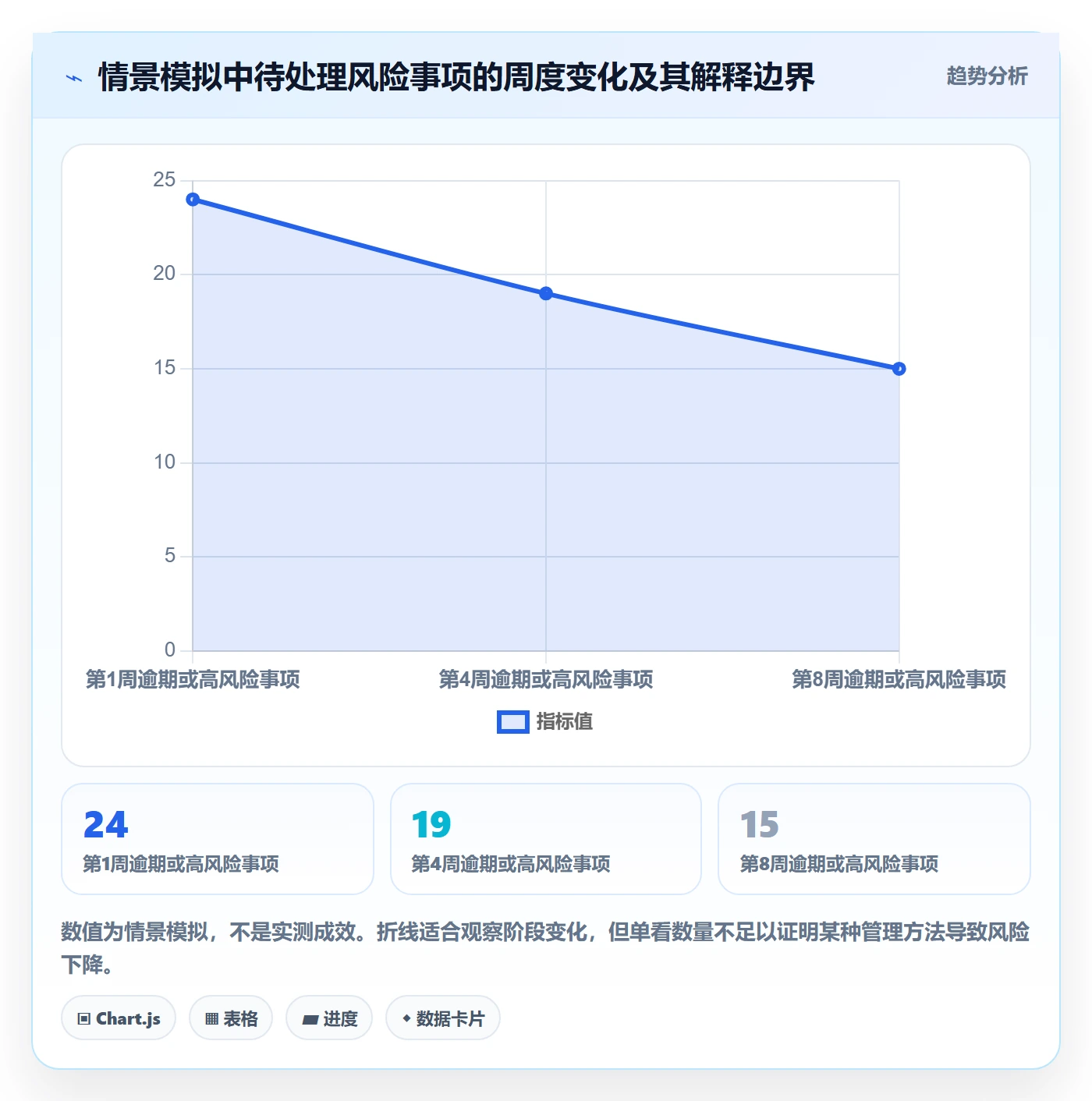 分组管理指南:项目成员如何做好列表视图,数据分析全流程