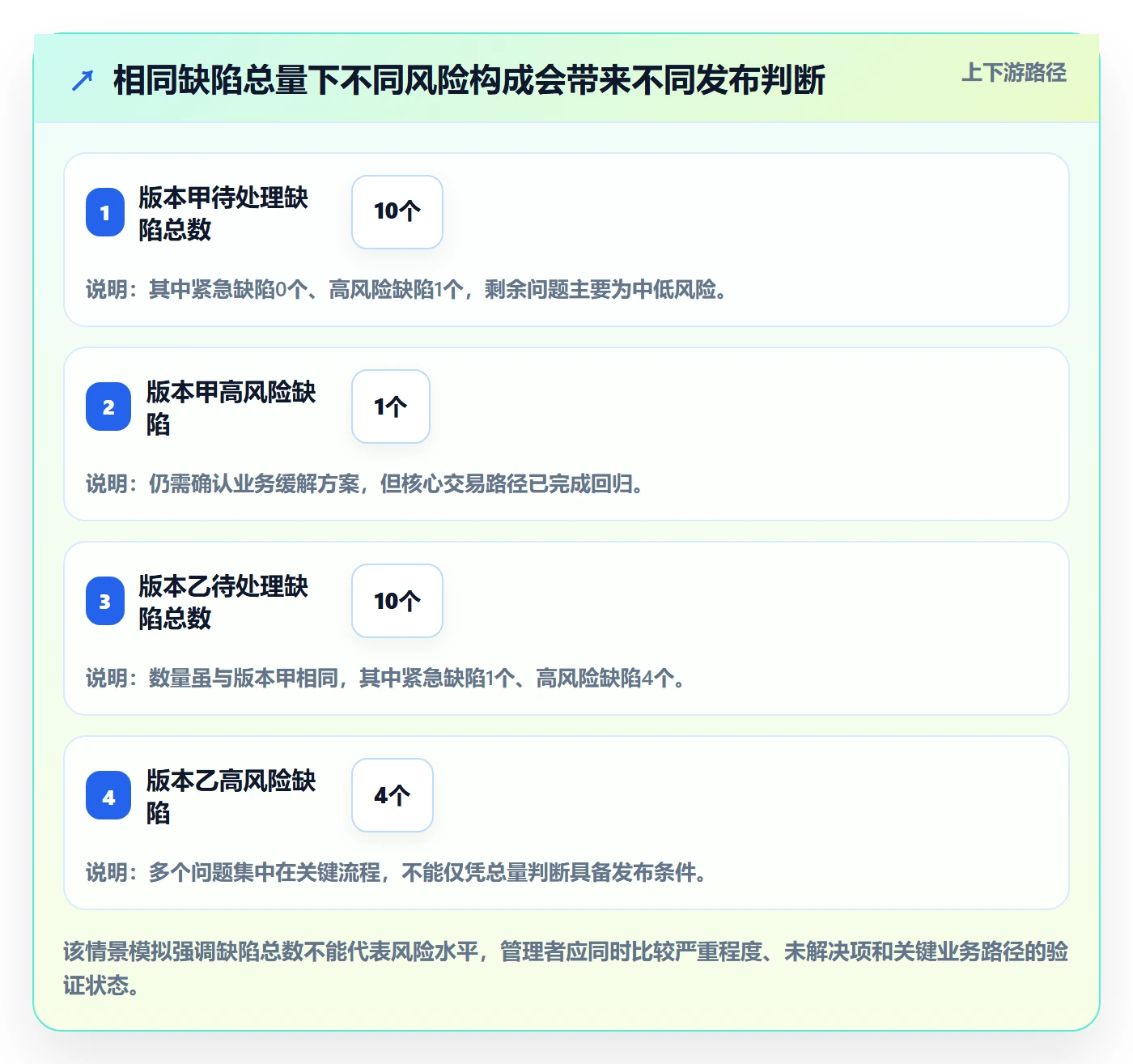 Bug / 缺陷关闭全流程：管理层实操方法与一文讲清