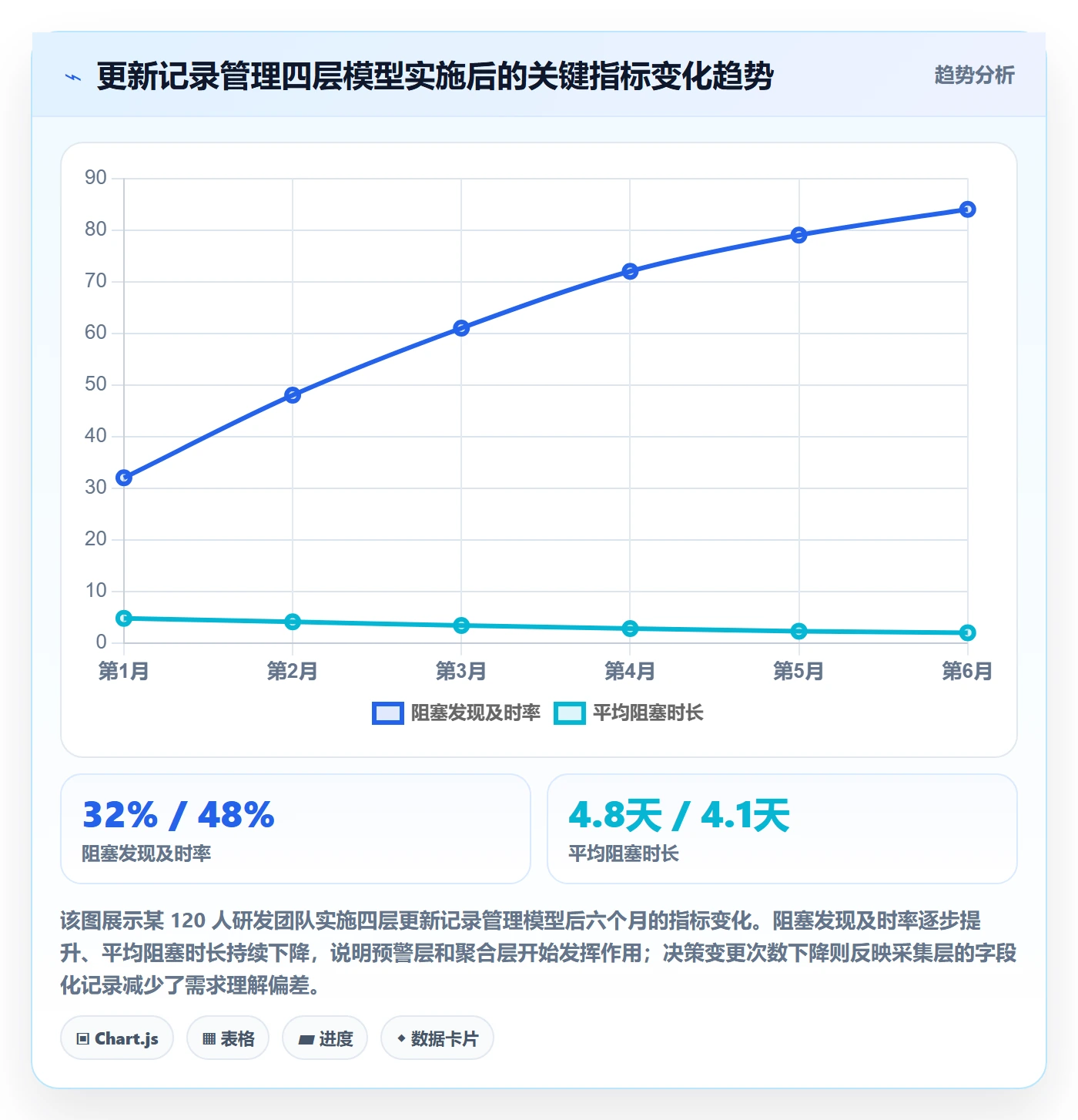 更新记录管理指南:企业管理者如何做好进度跟踪,流程优化全流程