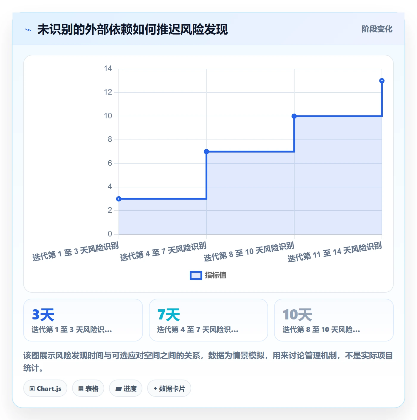 迭代最佳实践:项目成员迭代管理落地方案,常见问题