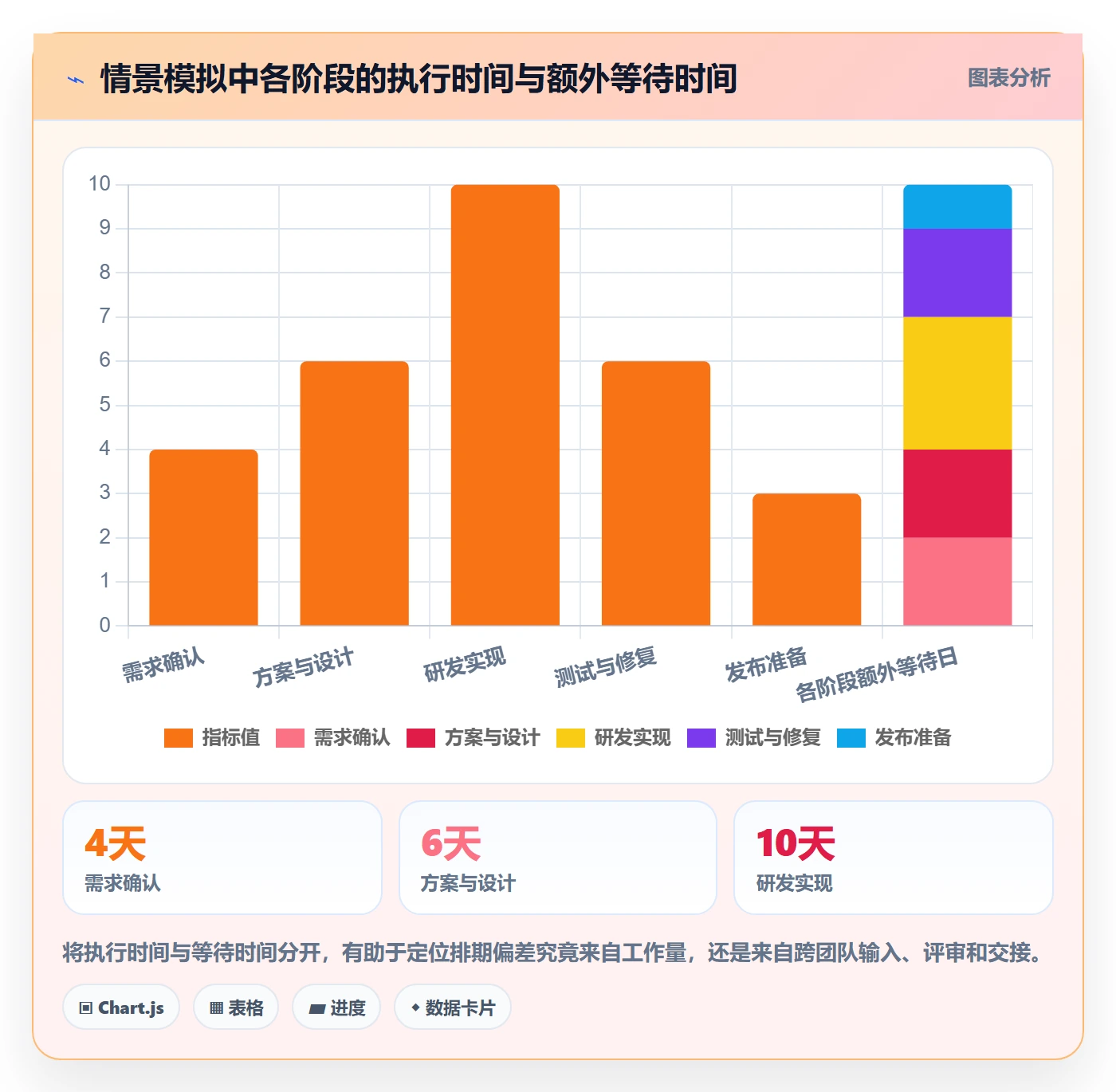 任务条最佳实践:跨部门团队甘特图协同管理,常见问题