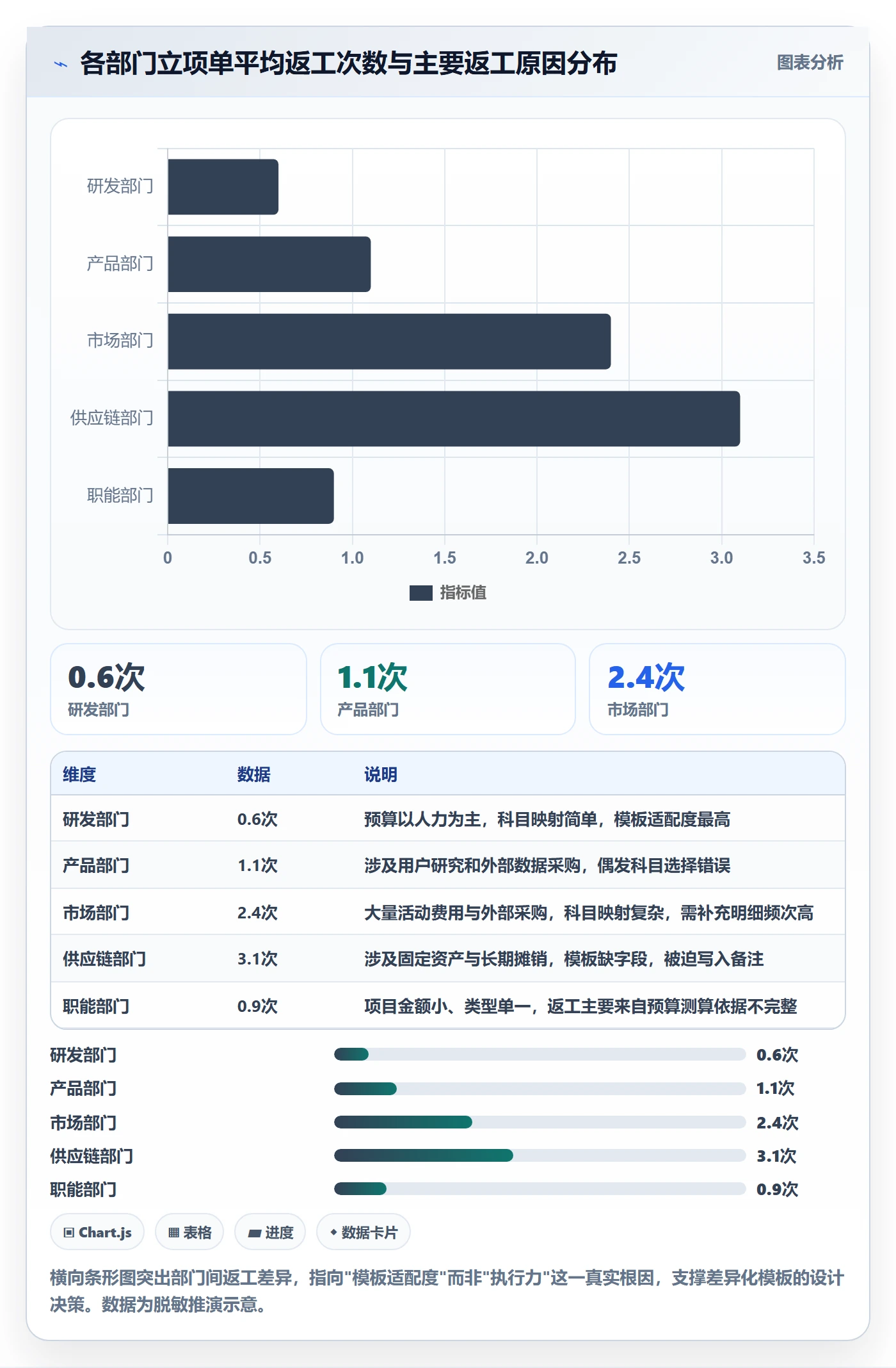 预算流程与规范:企业管理者项目立项流程优化关键指标