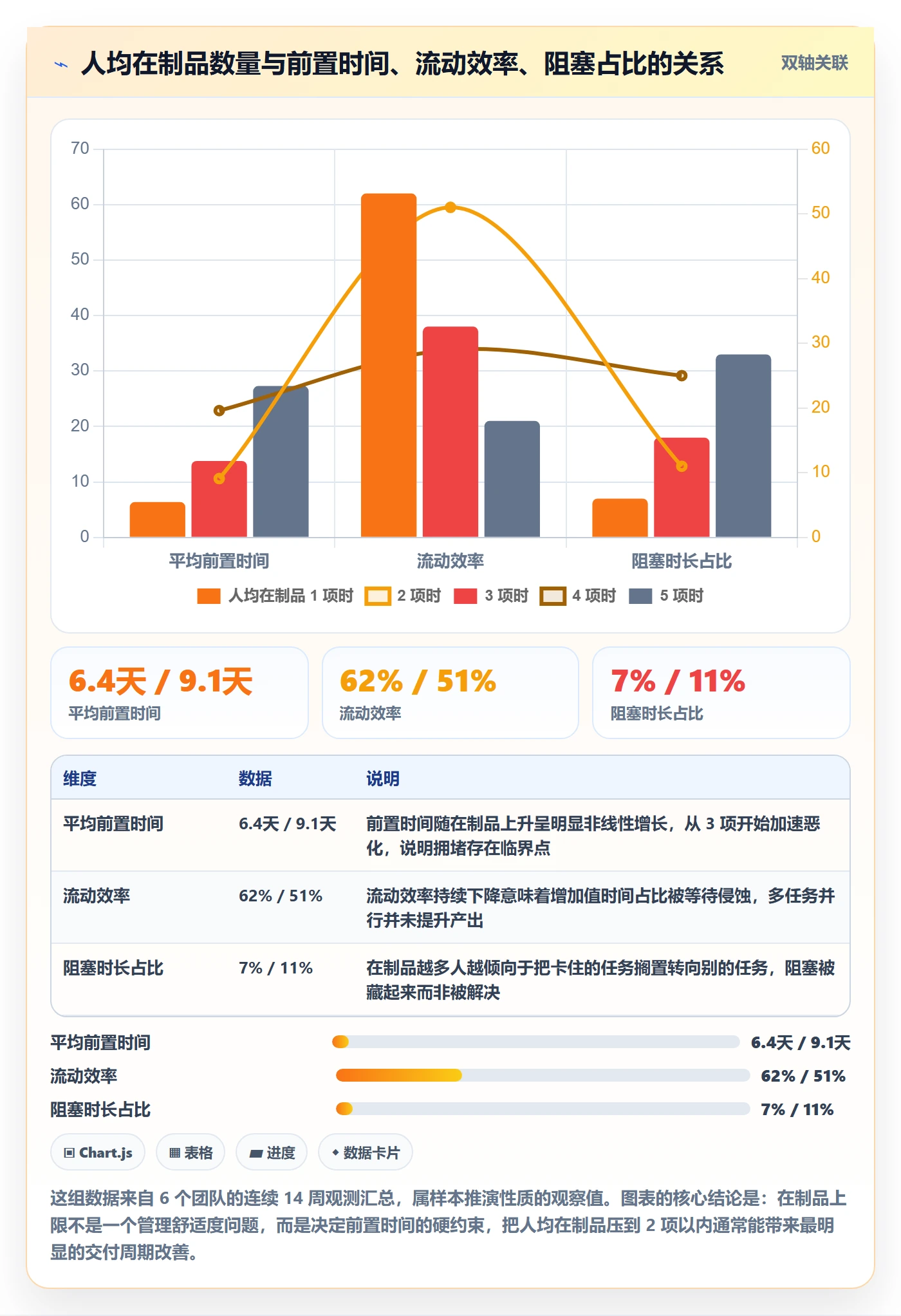 进度管理计划进度教程:研发团队制度设计,避坑指南