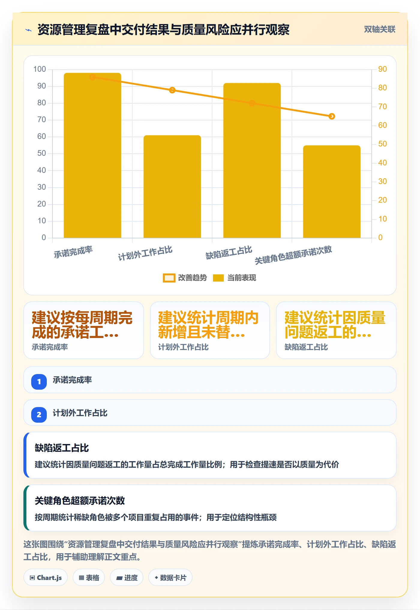 资源管理资源分配全流程:研发团队流程优化与一文讲清