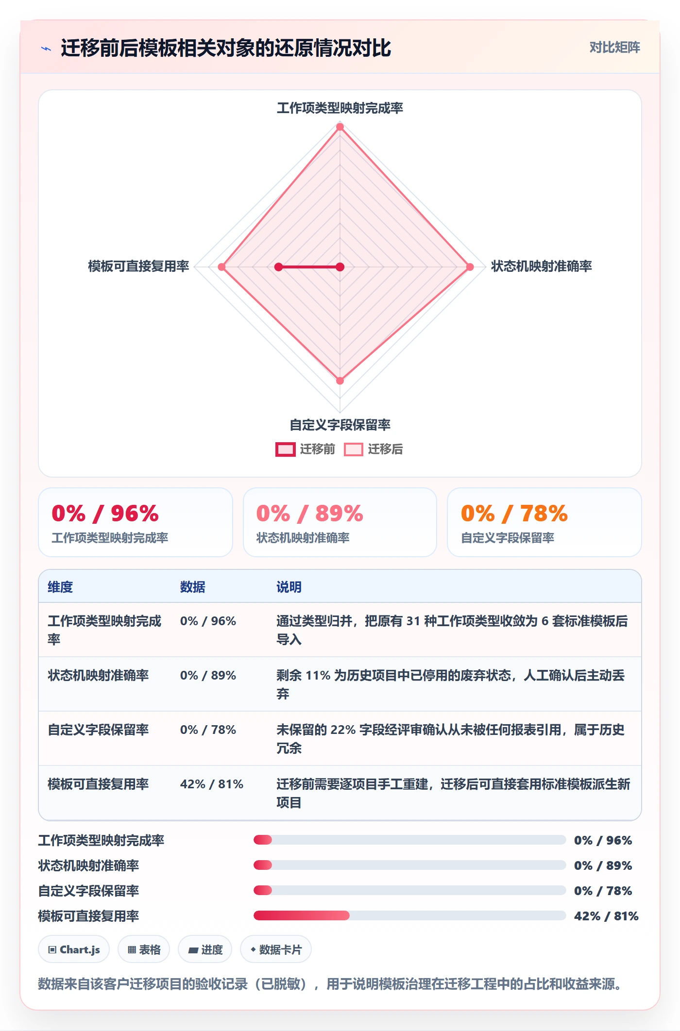 项目模板项目模板教程:项目经理效率提升,避坑指南