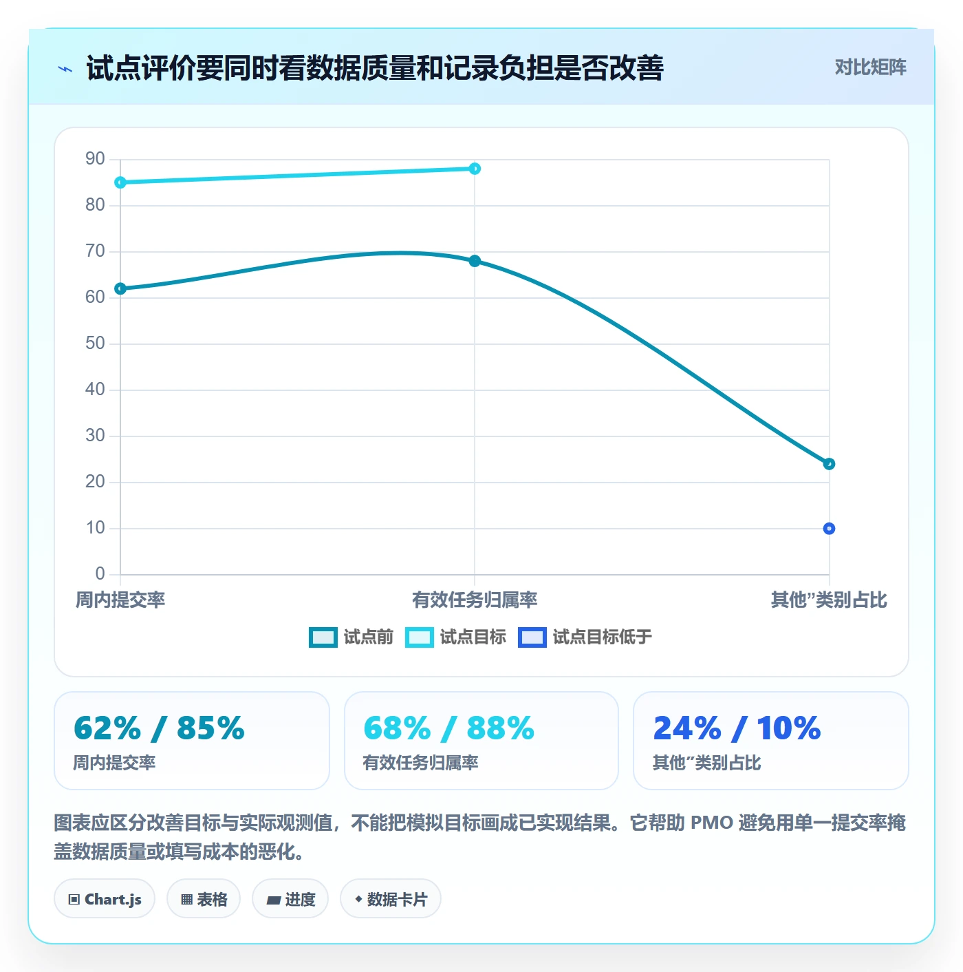 工时管理如何做好实际工时?PMO落地方案与操作步骤