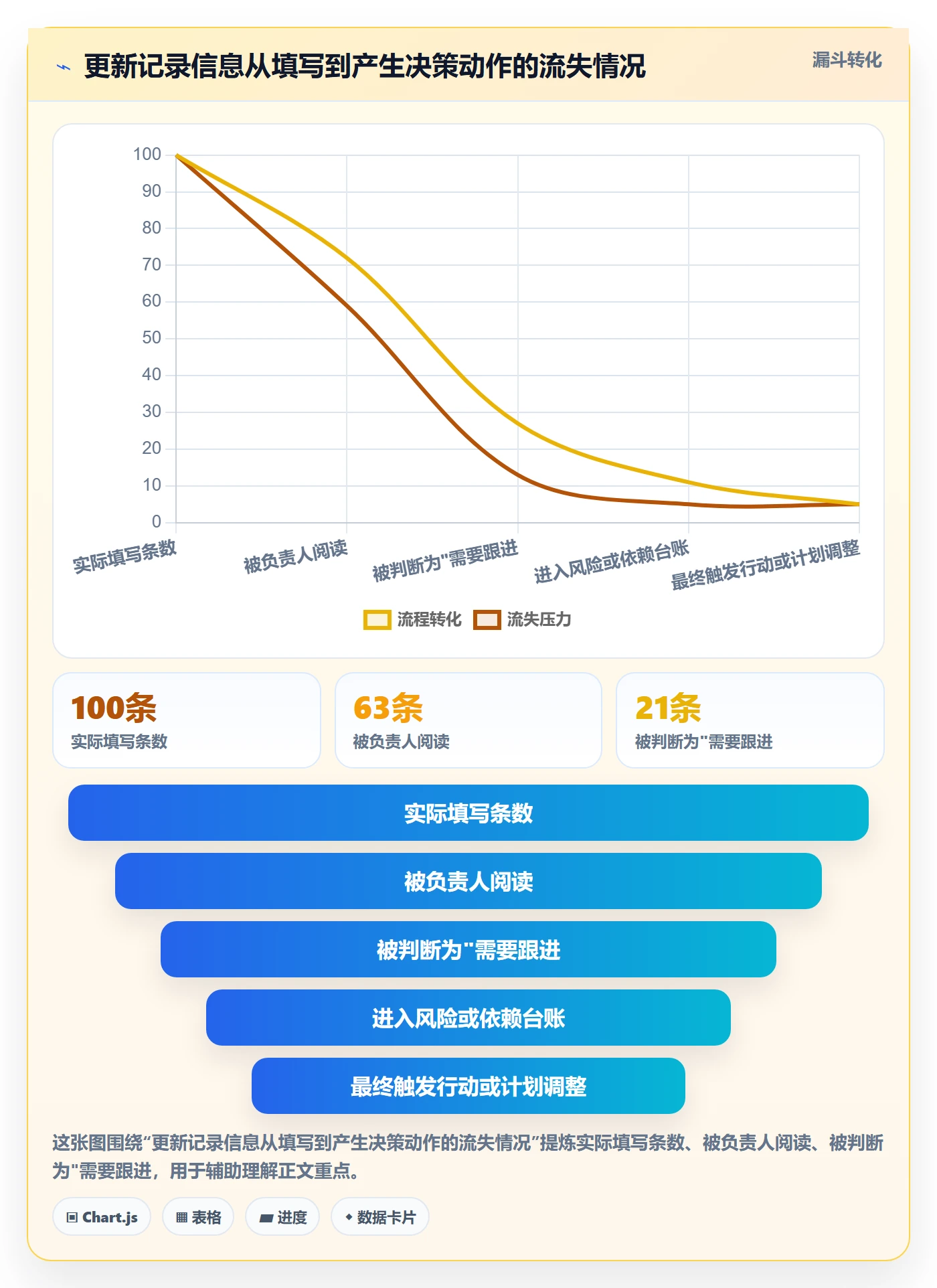 更新记录落地方案:研发团队开展进度跟踪的最佳实践案例解析