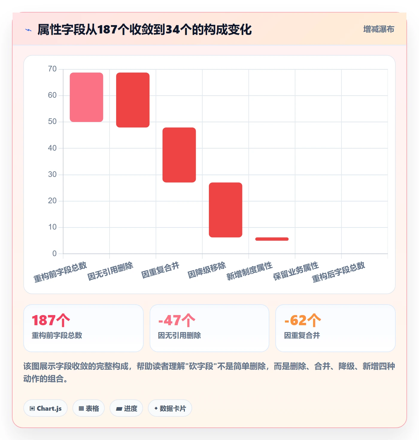 任务属性分类教程:项目成员制度设计,避坑指南