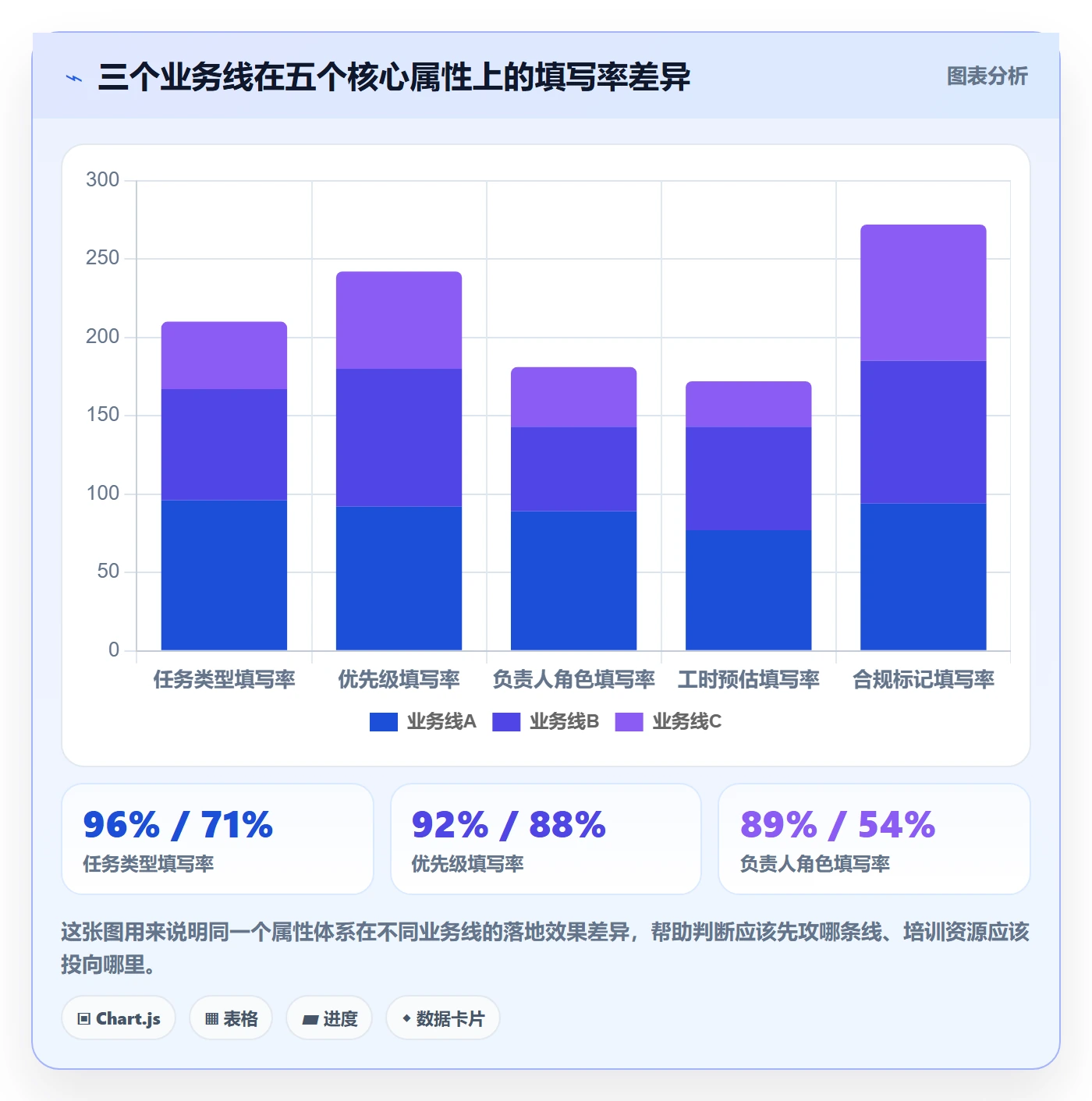 任务属性分类教程:PMO流程优化,避坑指南
