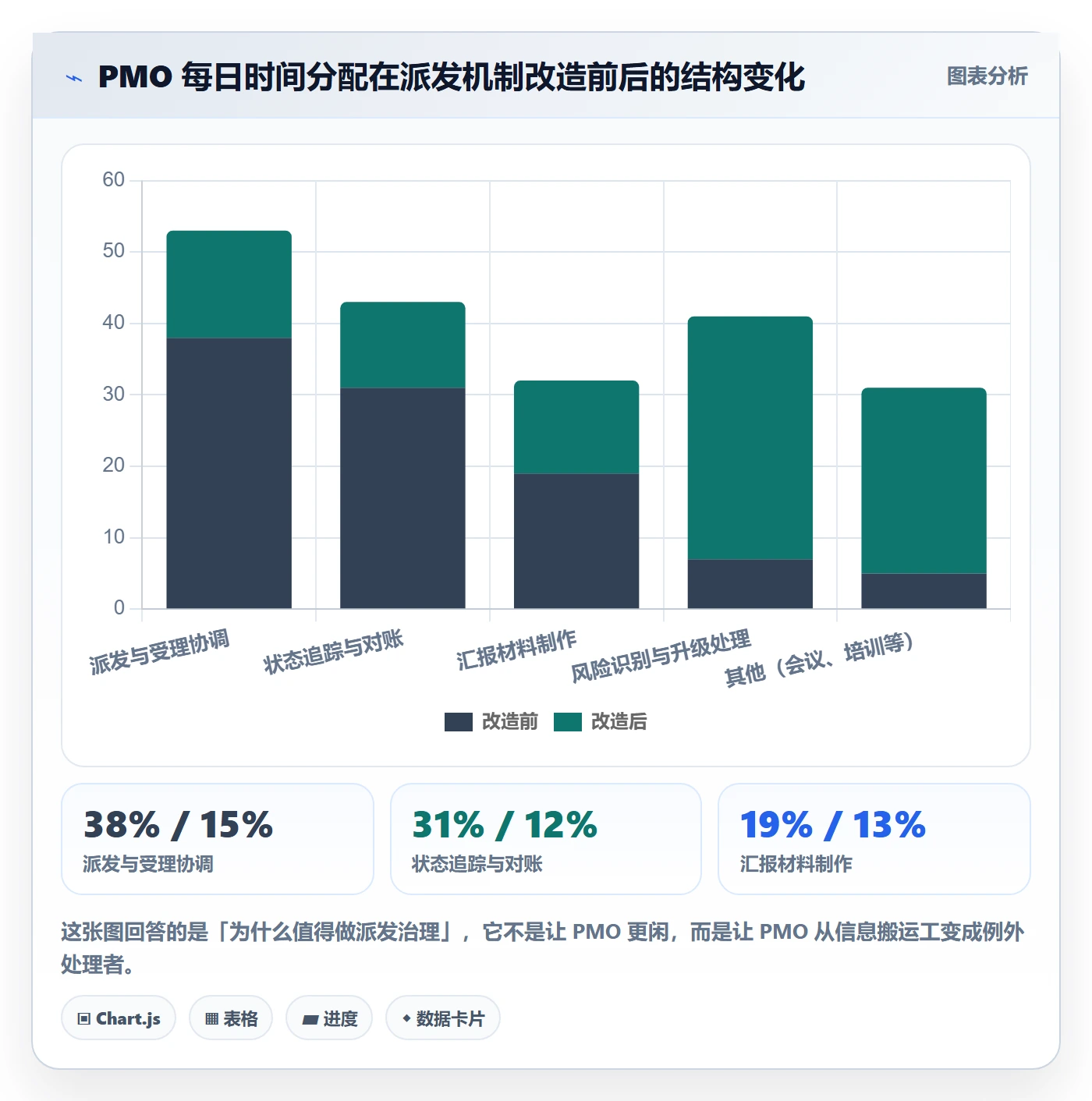 派发管理方法大全:PMO任务分派入门指南落地清单