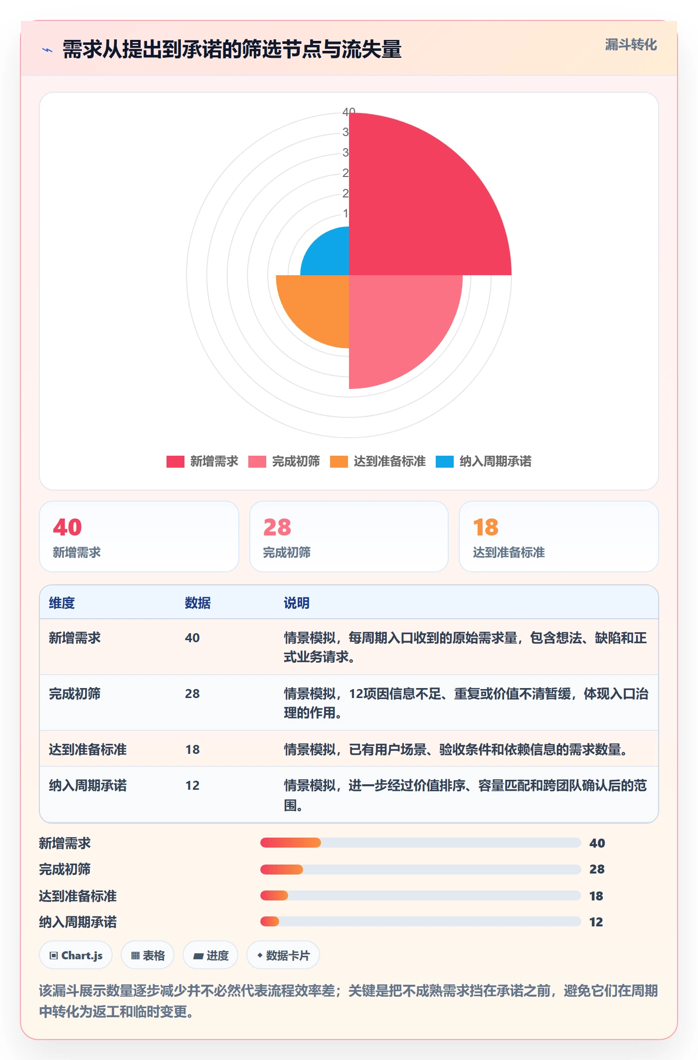 开发周期实操方法:跨部门团队提升需求排期效率的最佳实践方法与模板