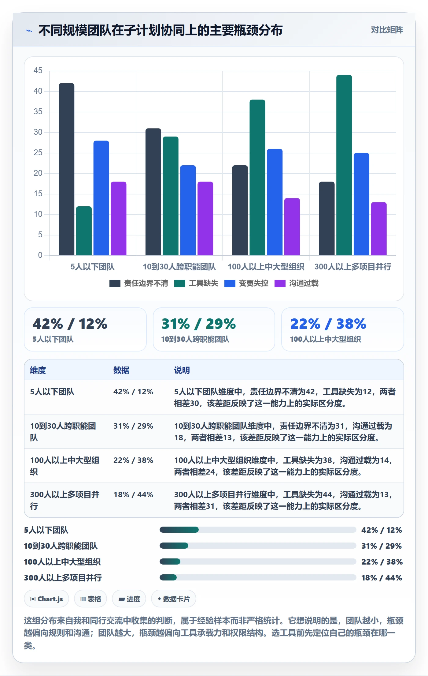 子计划怎么做?项目成员协同管理:项目规划从0到1