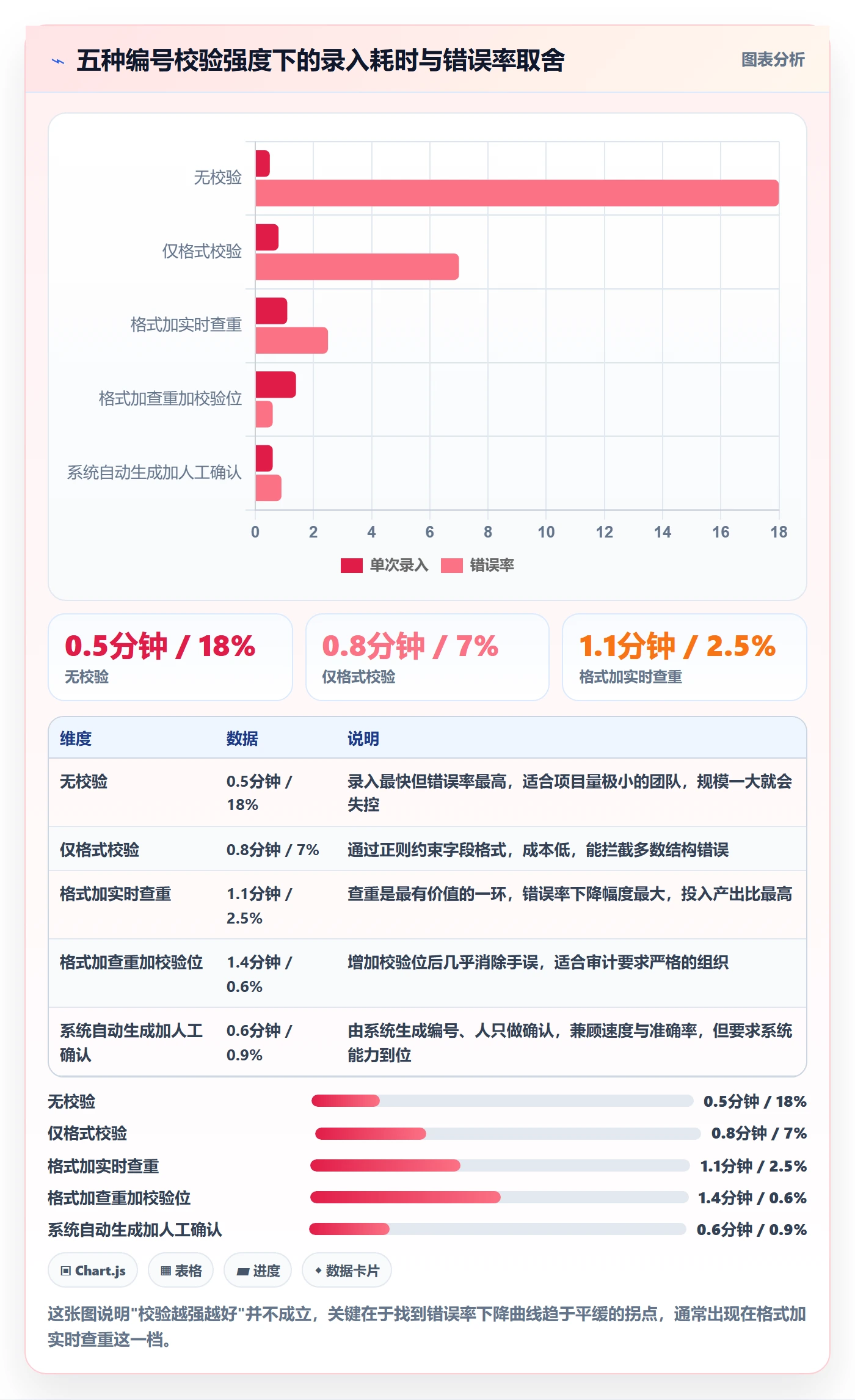 项目编号实操方法:项目成员提升项目立项效率的风险控制方法与模板
