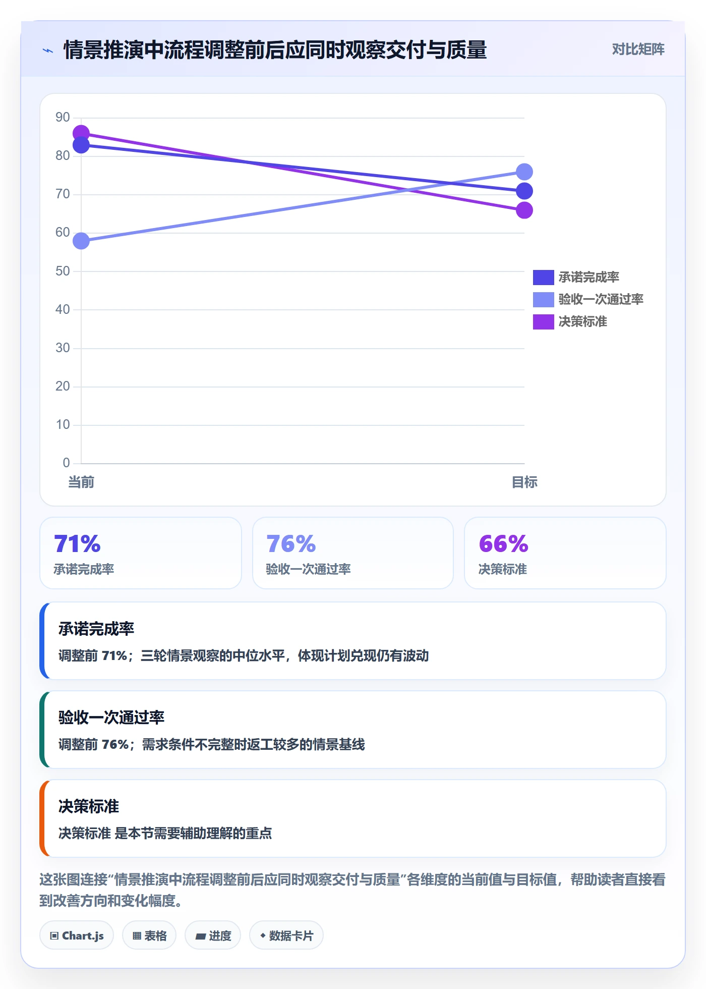 迭代流程与规范：企业管理者迭代管理实操方法关键指标