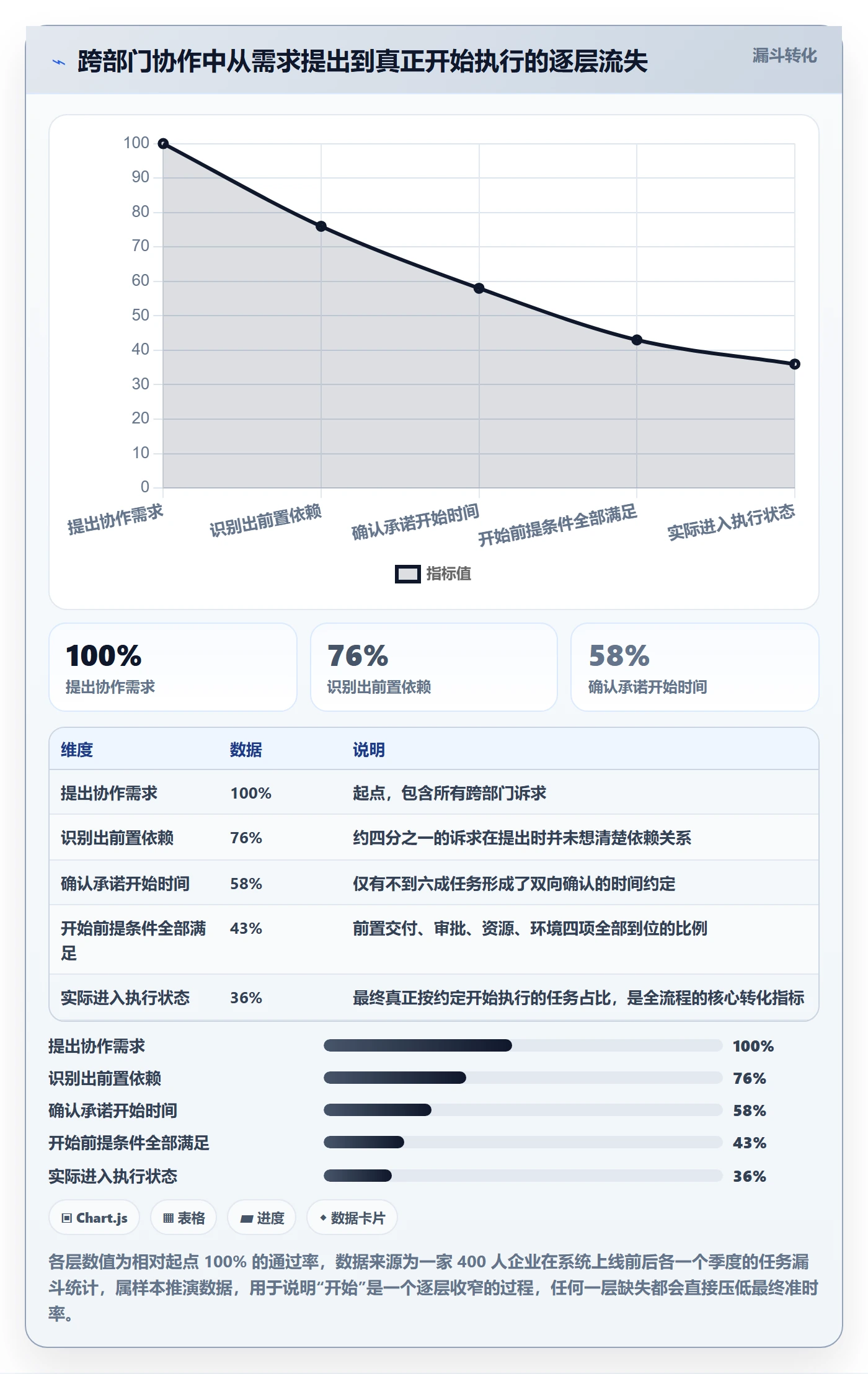 任务属性开始时间全流程：跨部门团队协同管理与一文讲清