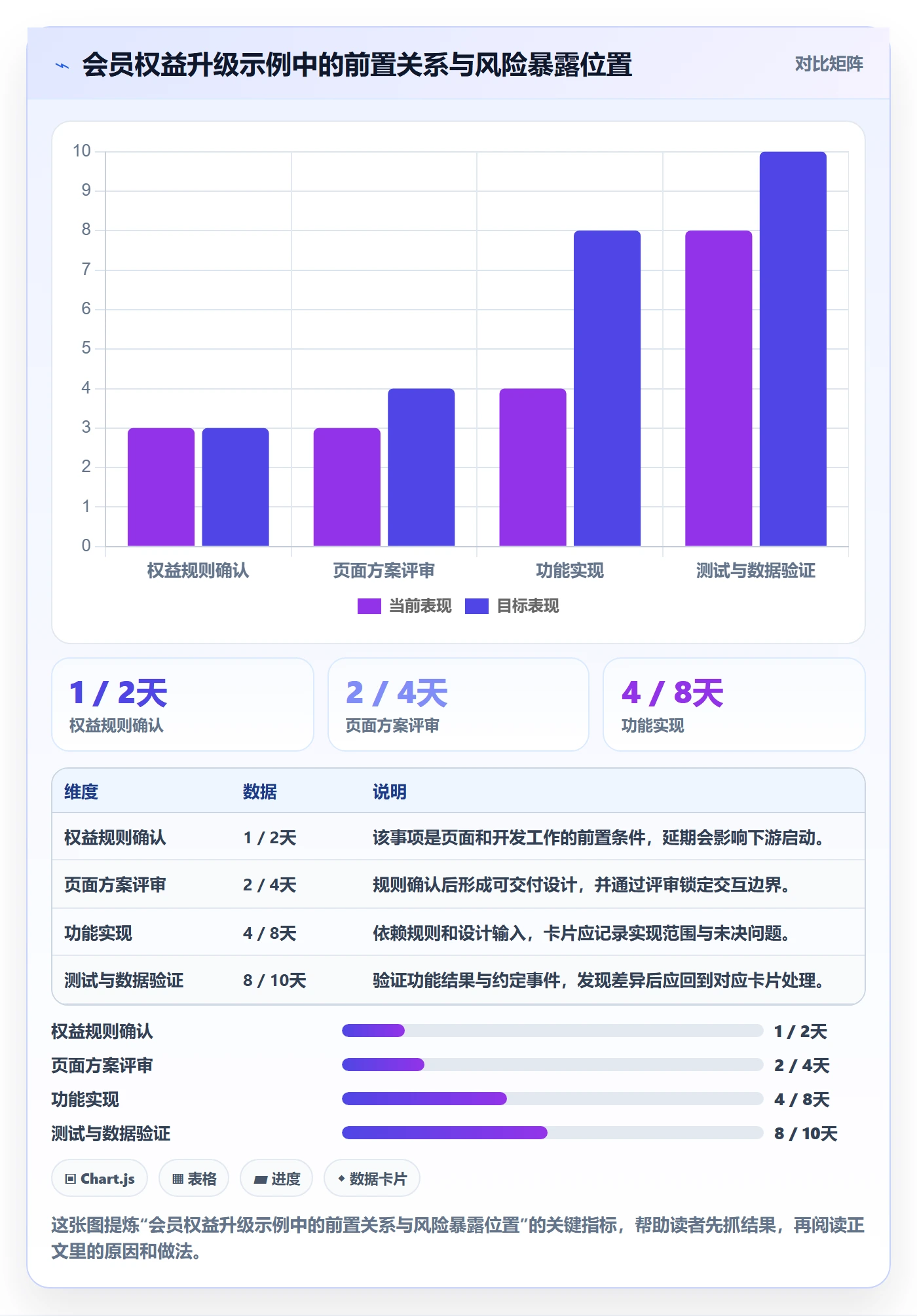卡片实操方法:产品经理提升看板效率的协同管理方法与模板