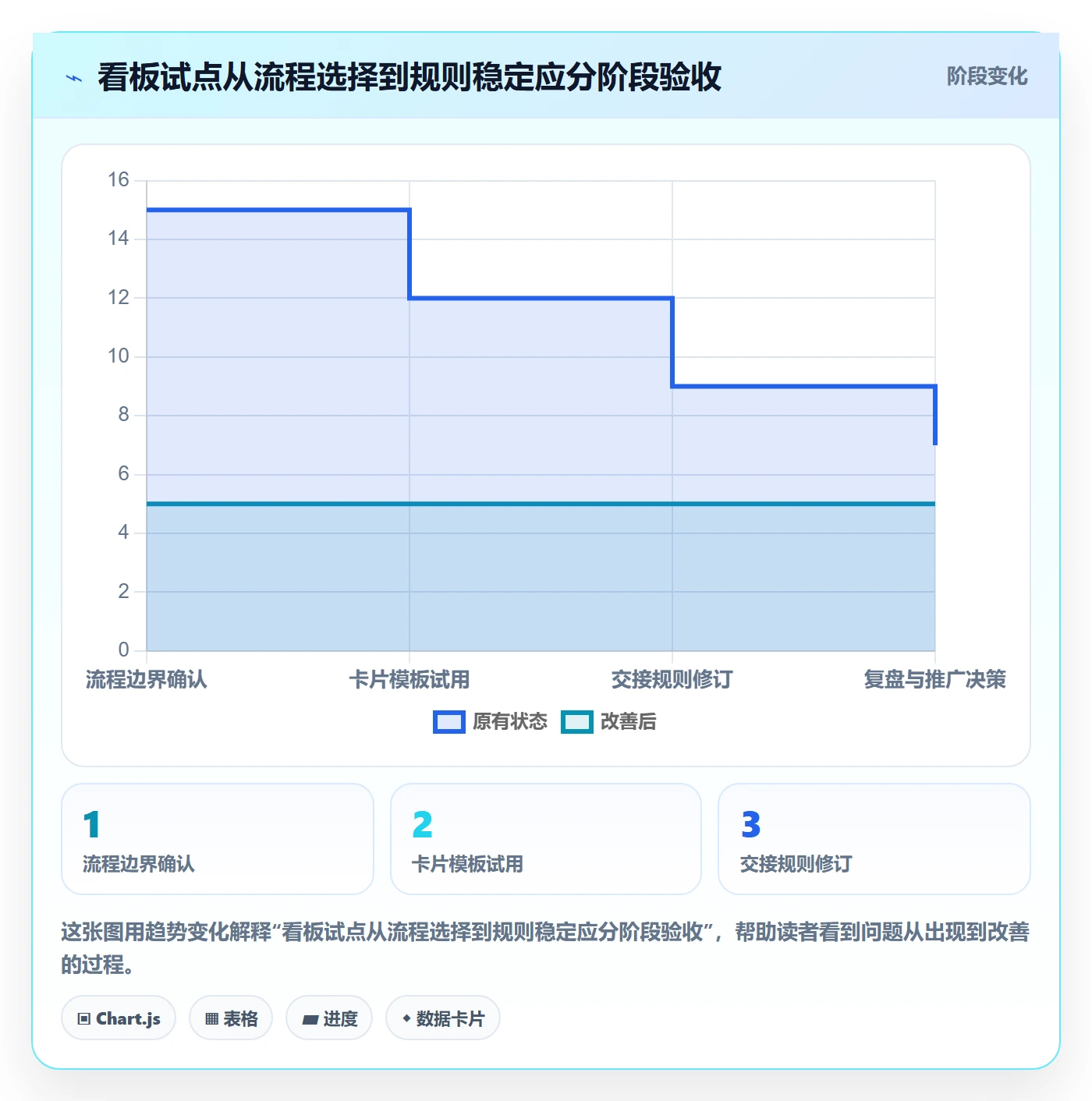 卡片最佳实践:跨部门团队看板最佳实践,常见问题
