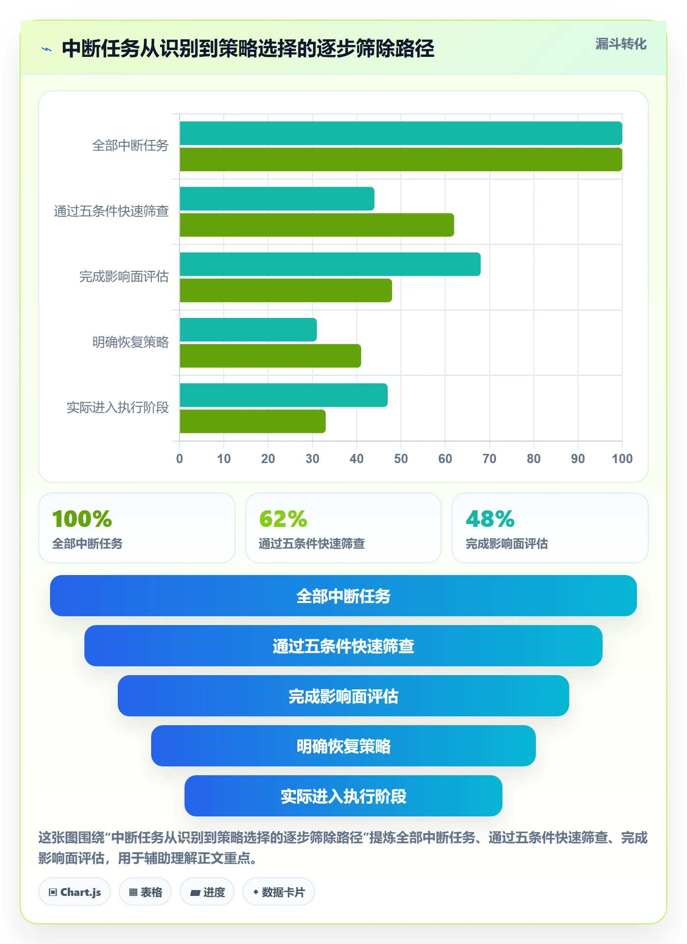 任务执行恢复全流程：项目成员入门指南与一文讲清