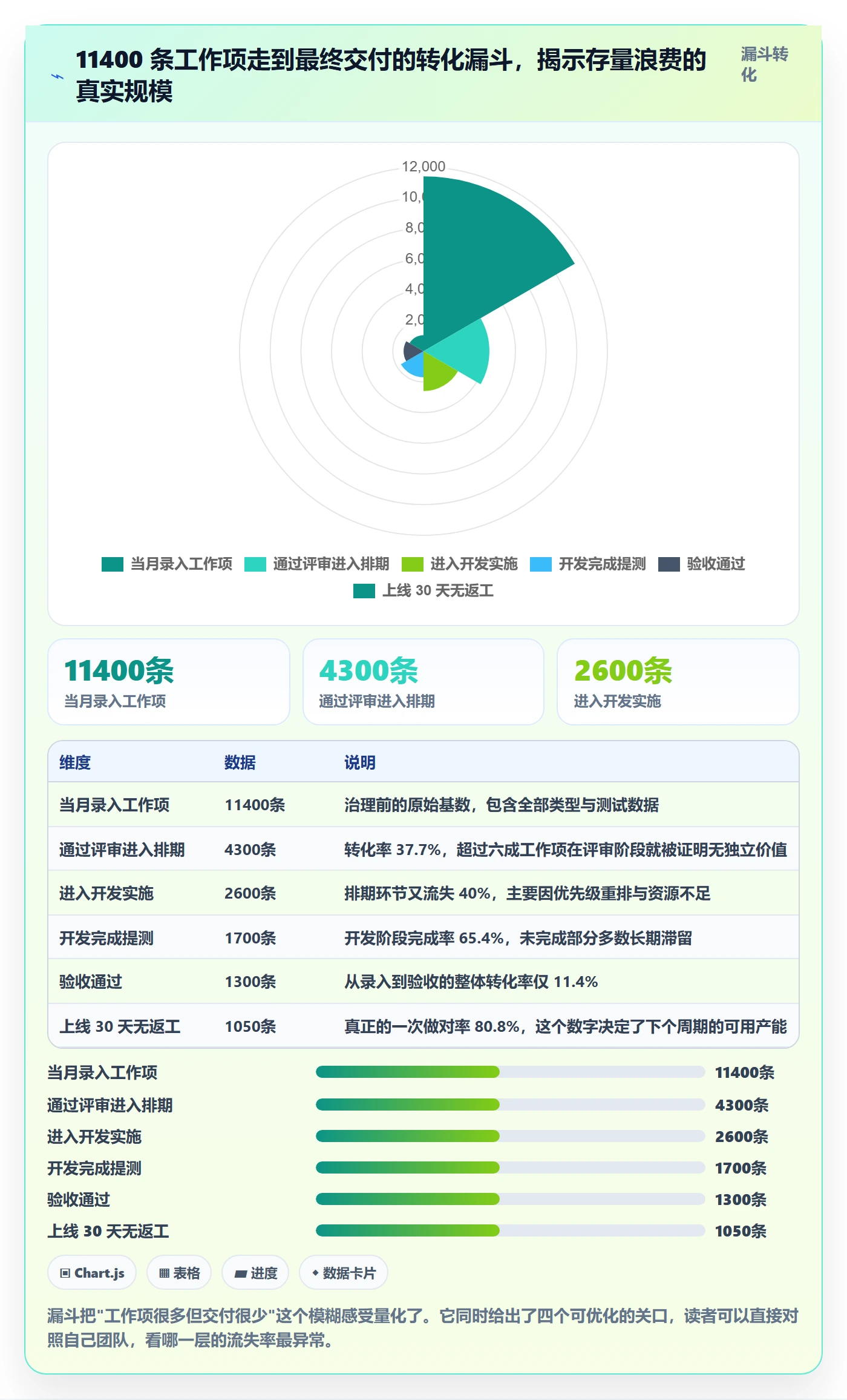 工作项管理指南：研发团队如何做好任务管理，流程优化全流程