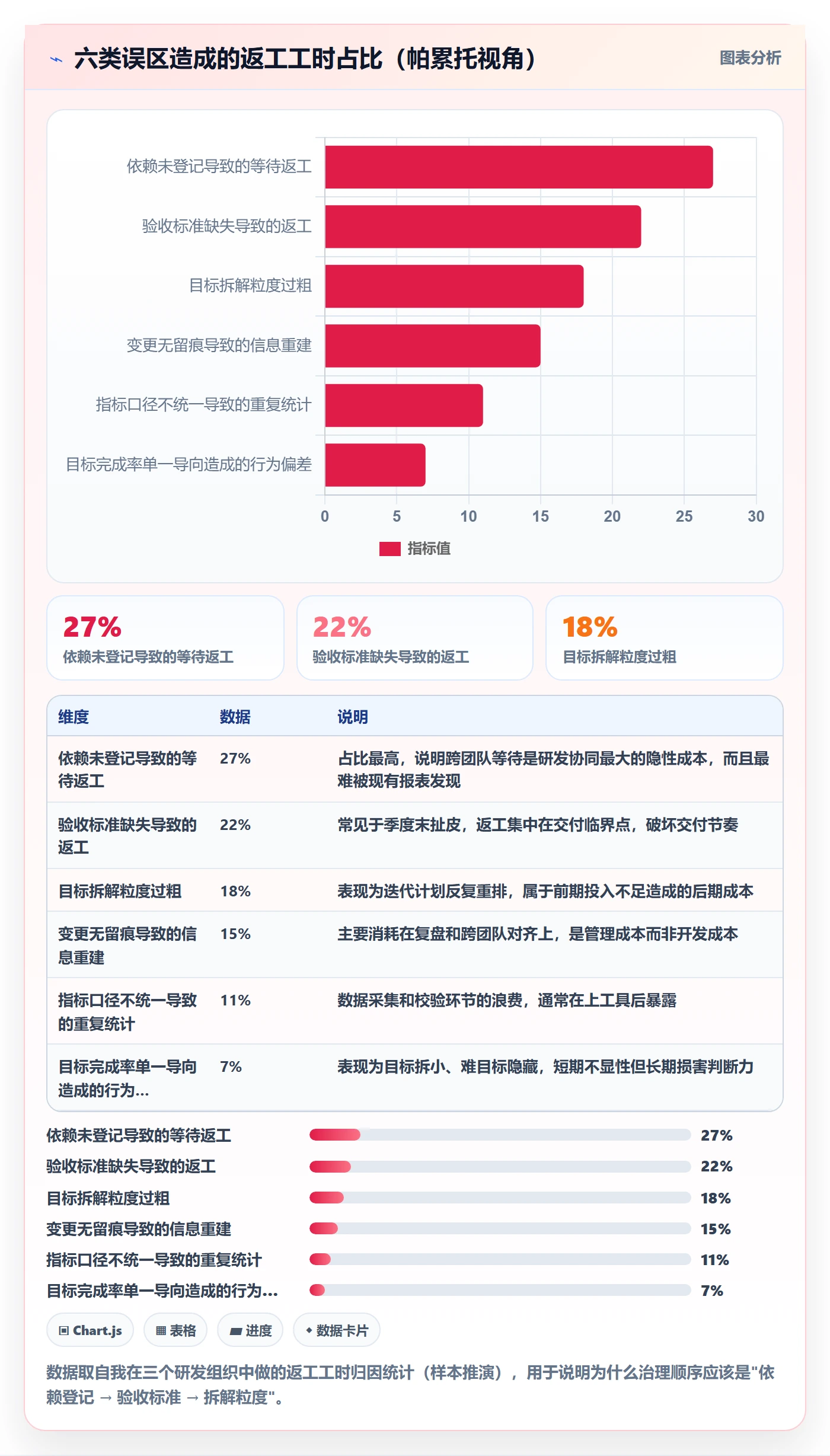 项目目标流程与规范:研发团队项目目标协同管理关键指标