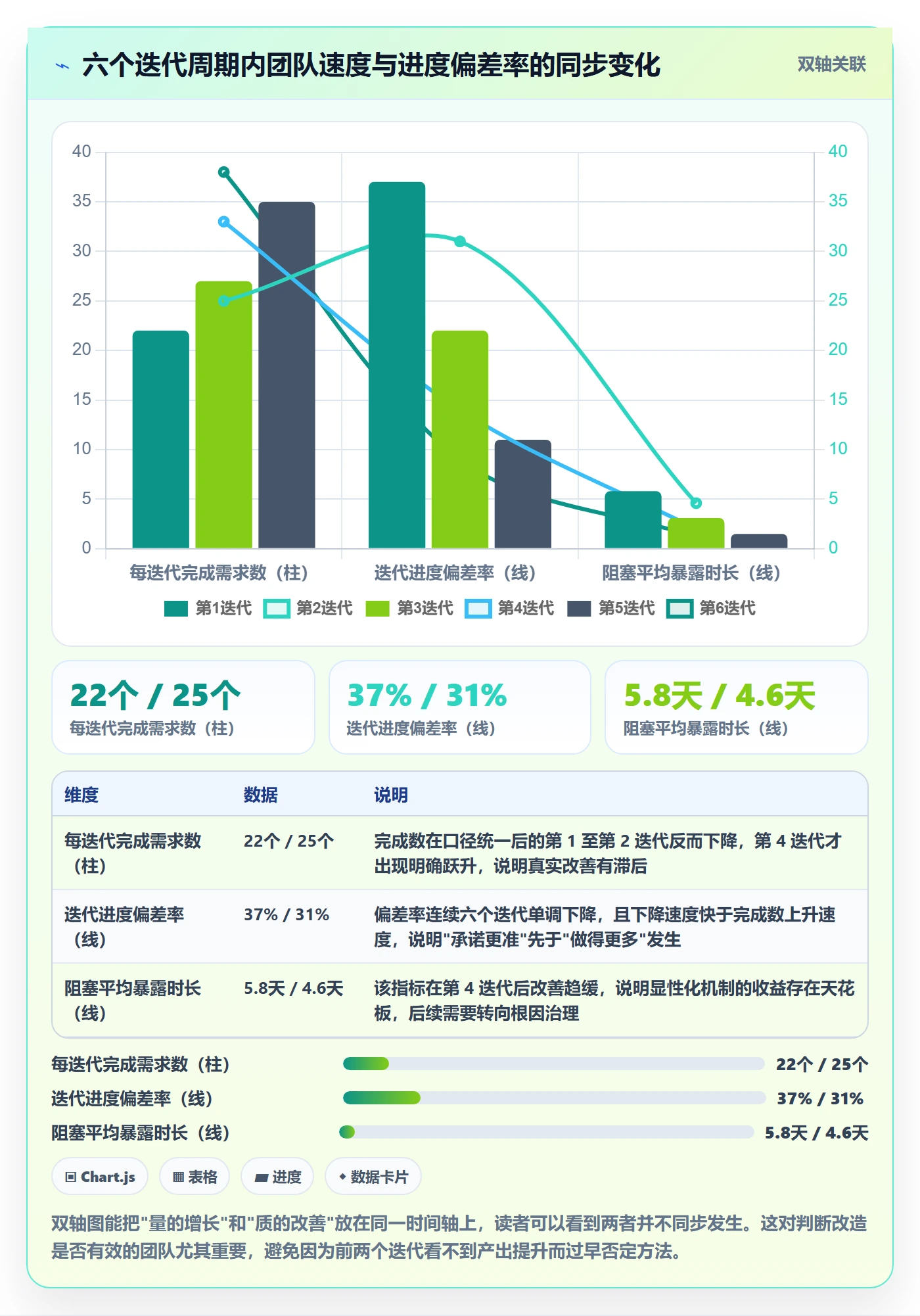 实际进度实操方法:研发团队提升进度管理效率的数据分析方法与模板