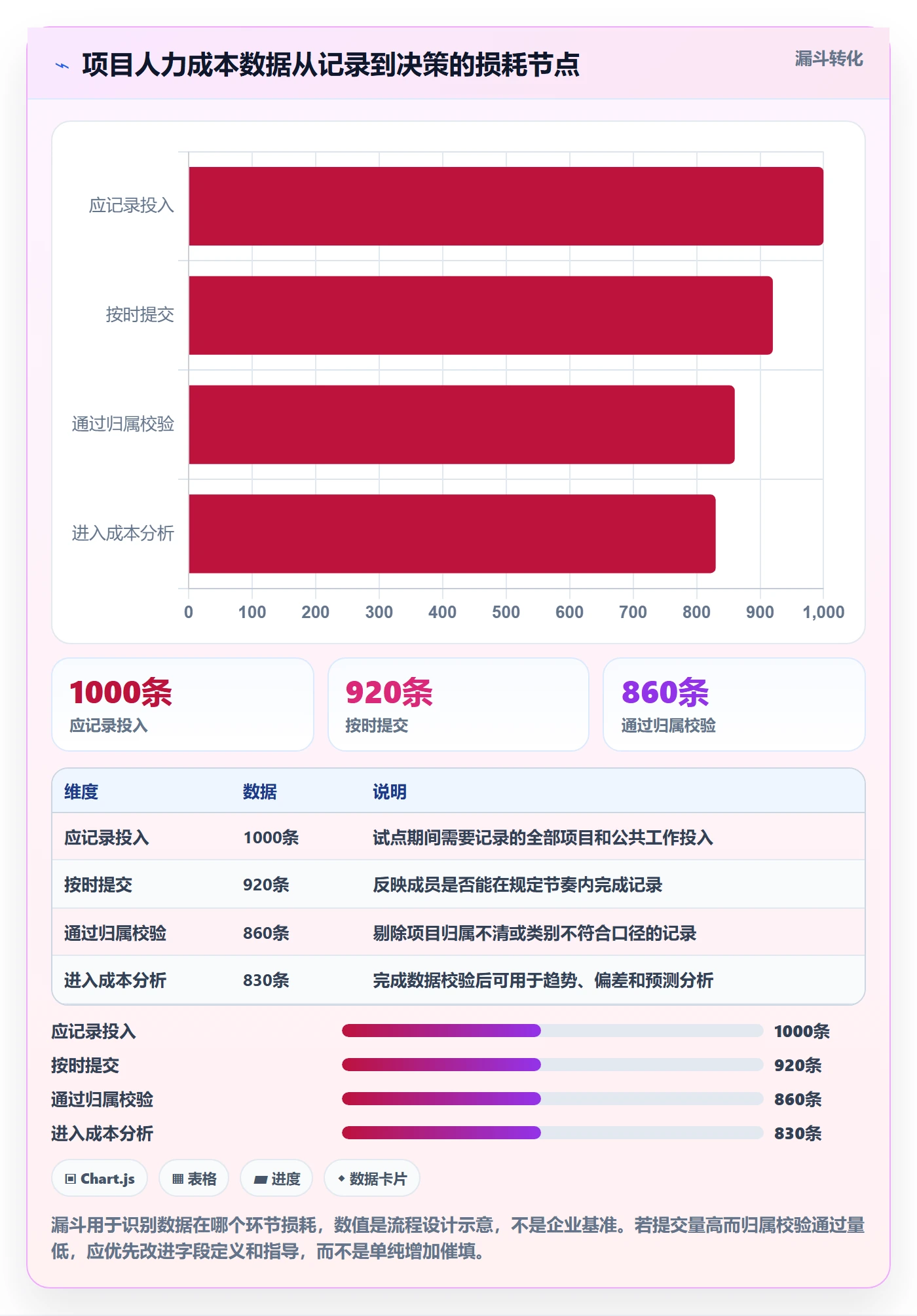 人力成本流程与规范：项目成员成本管理落地方案关键指标