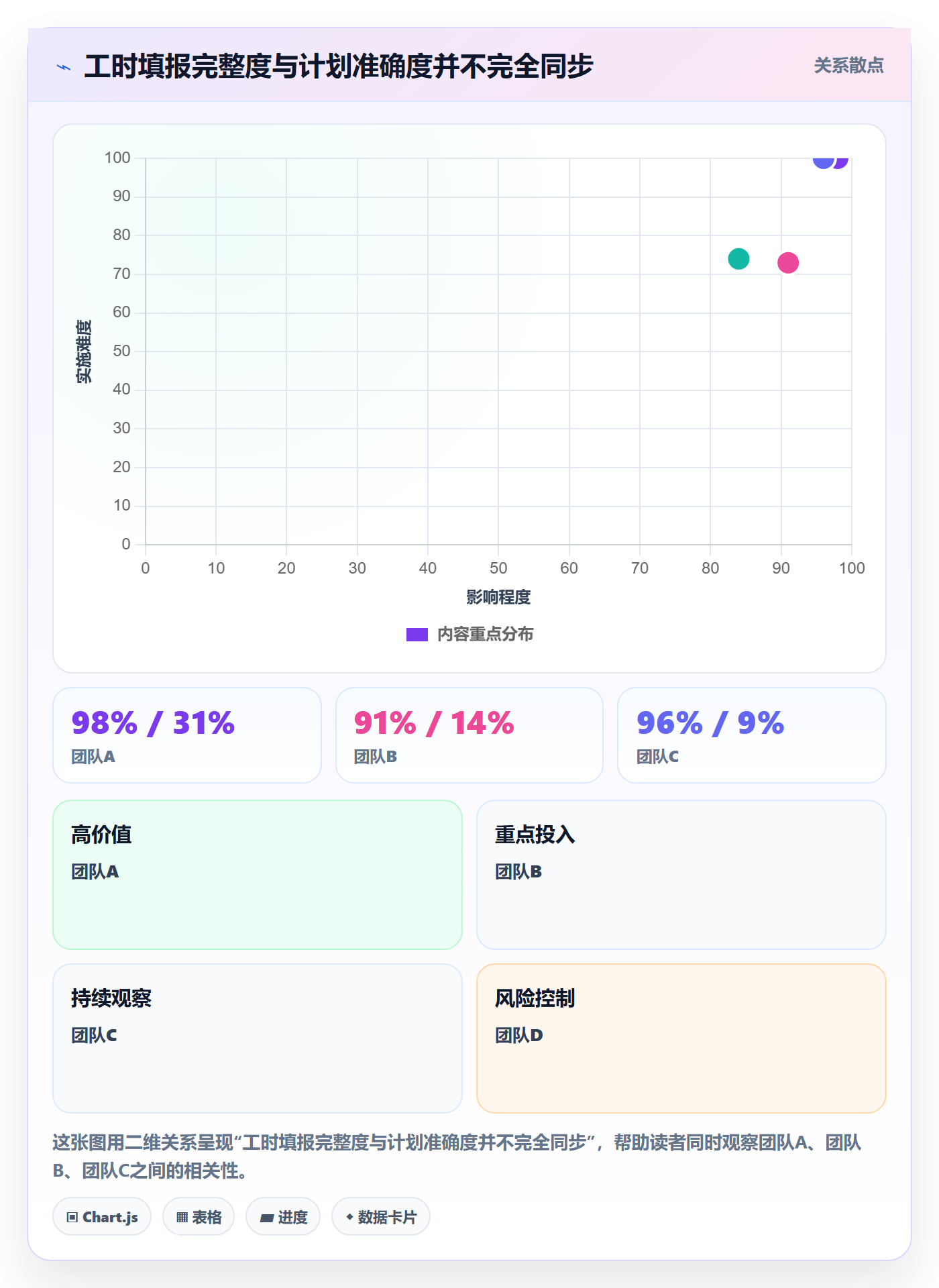 可用工时流程与规范:PMO人力资源计划落地方案关键指标
