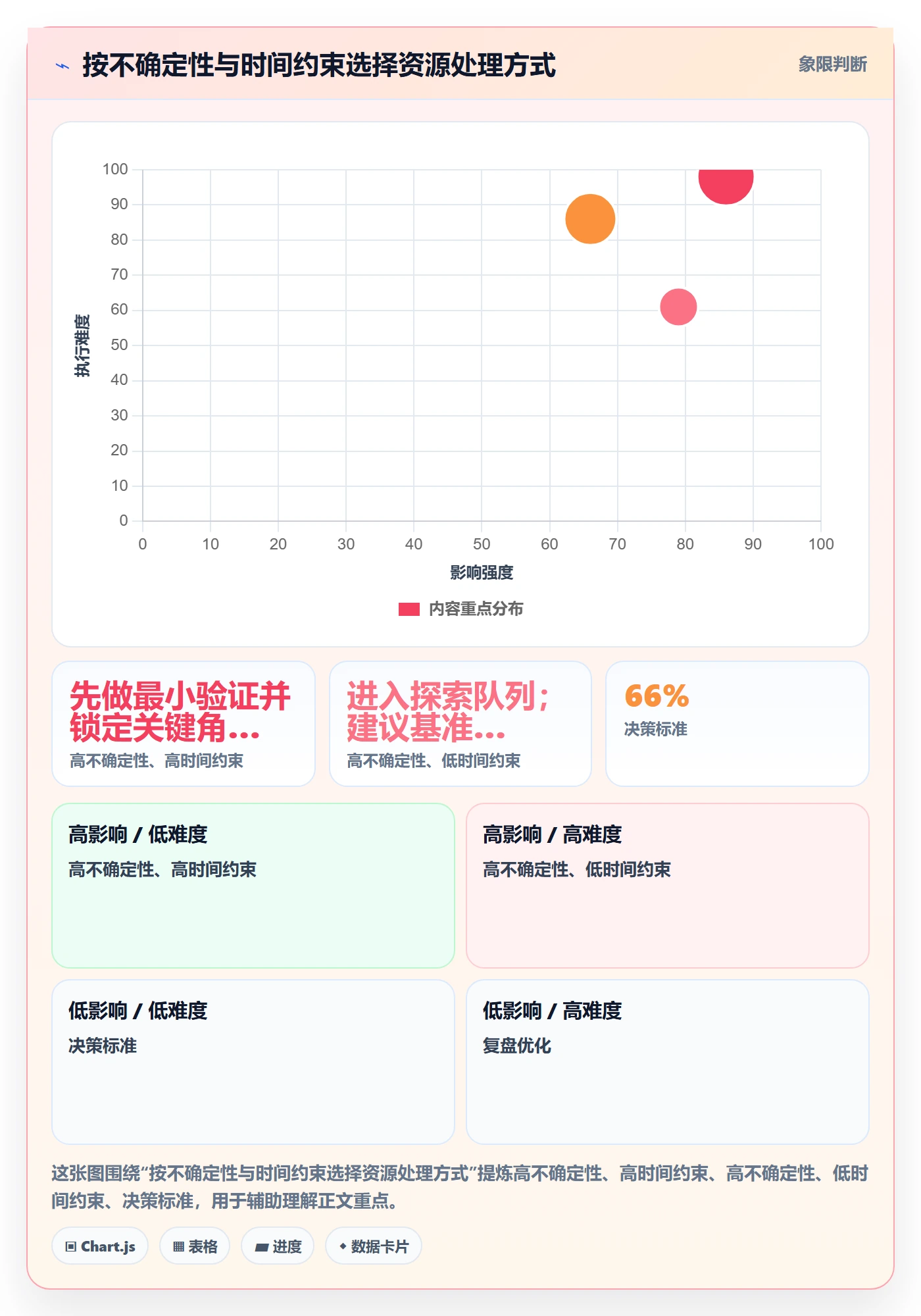 资源分配最佳实践：产品经理资源管理实操方法，常见问题