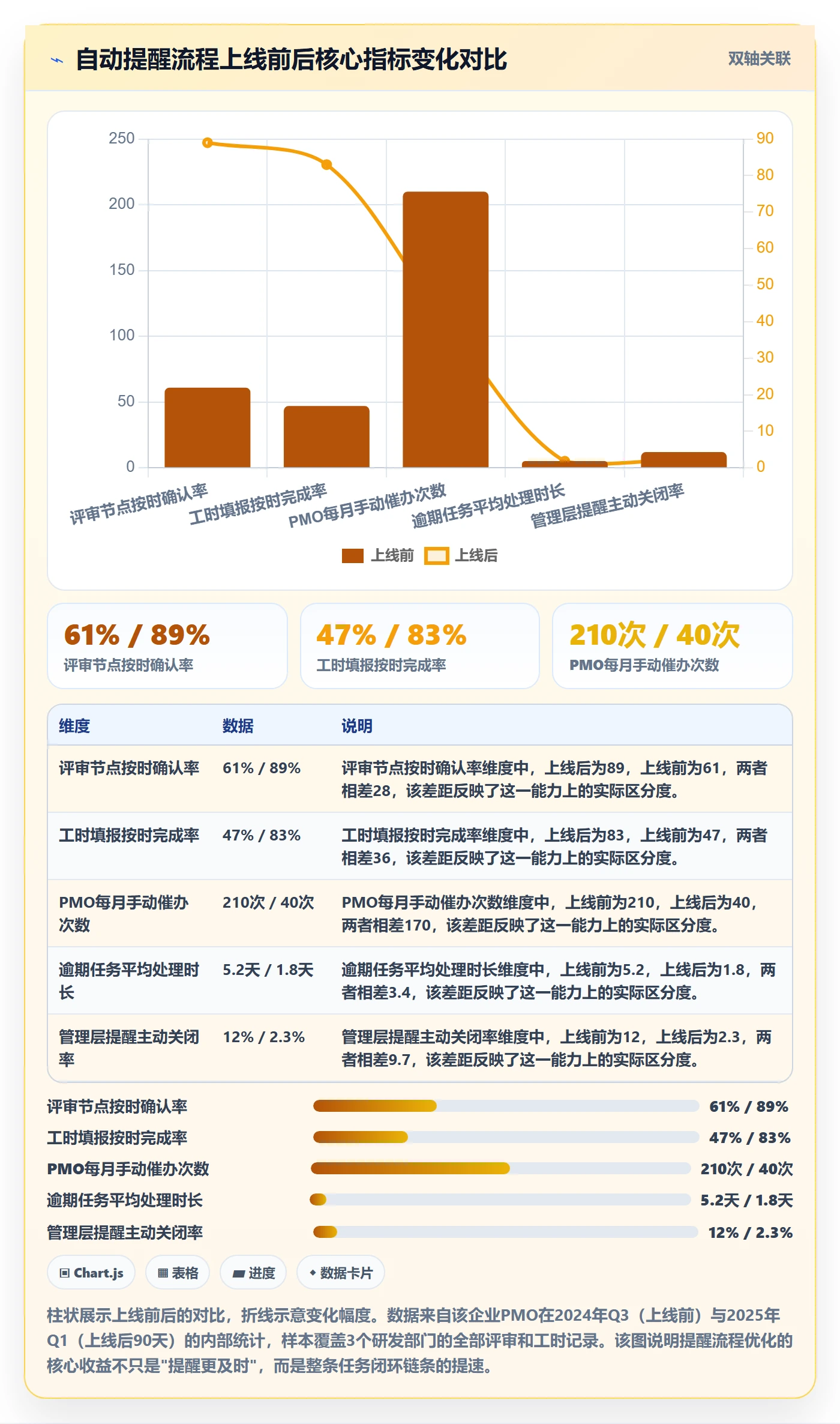 自动提醒流程与规范:管理层任务提醒实操方法关键指标