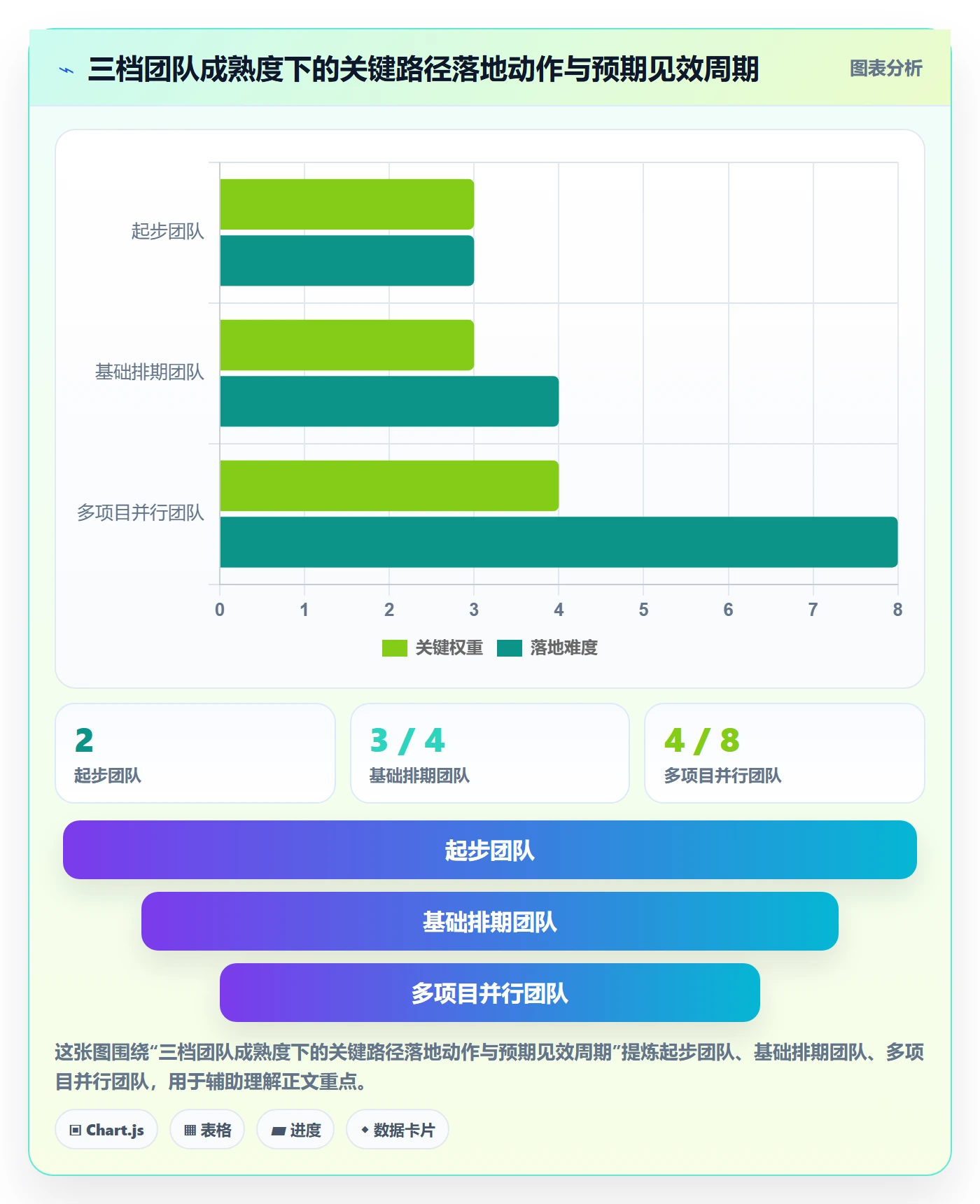 关键路径实操方法：实施团队提升任务依赖效率的入门指南方法与模板