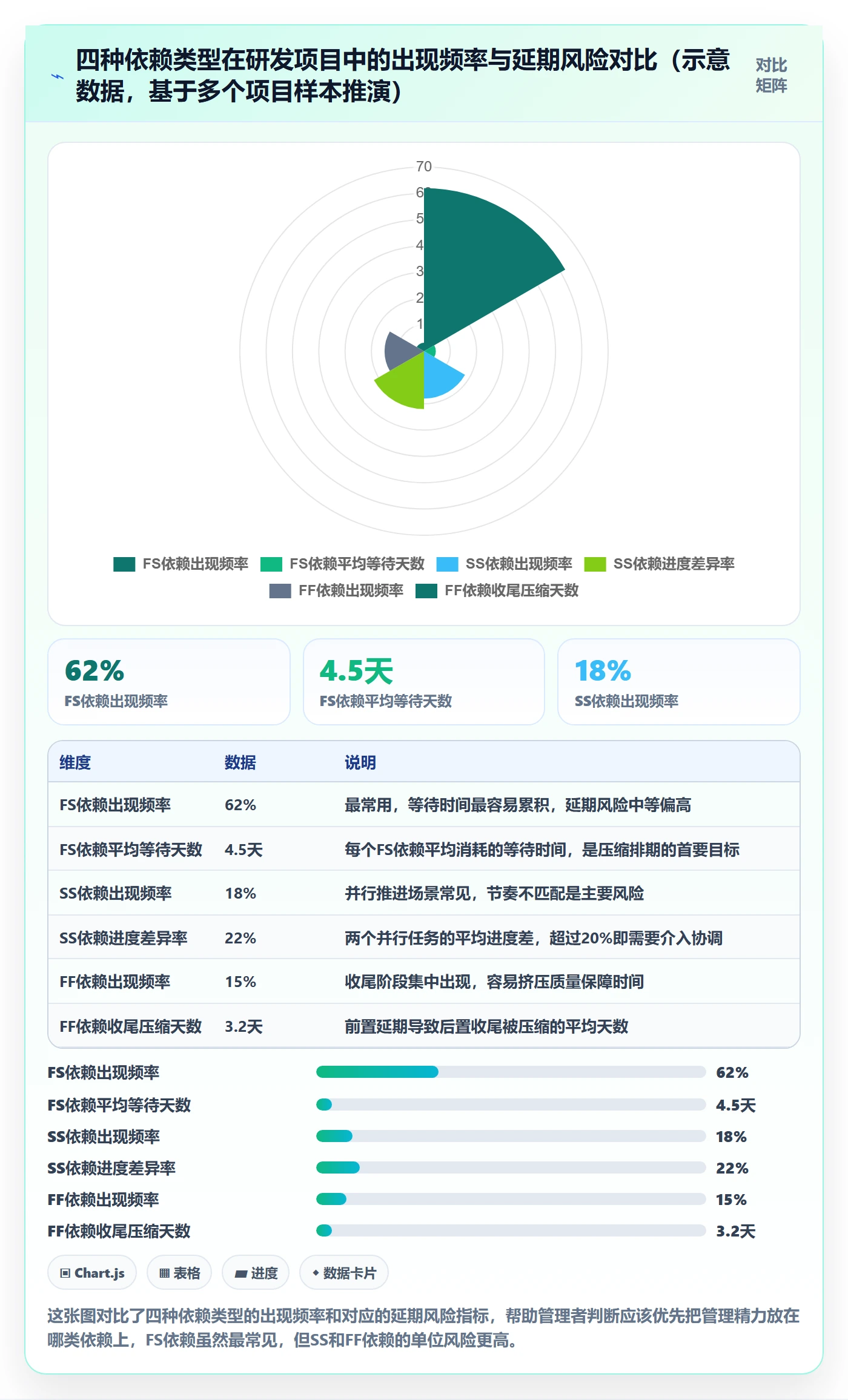 依赖关系最佳实践:企业管理者任务依赖实操方法,常见问题