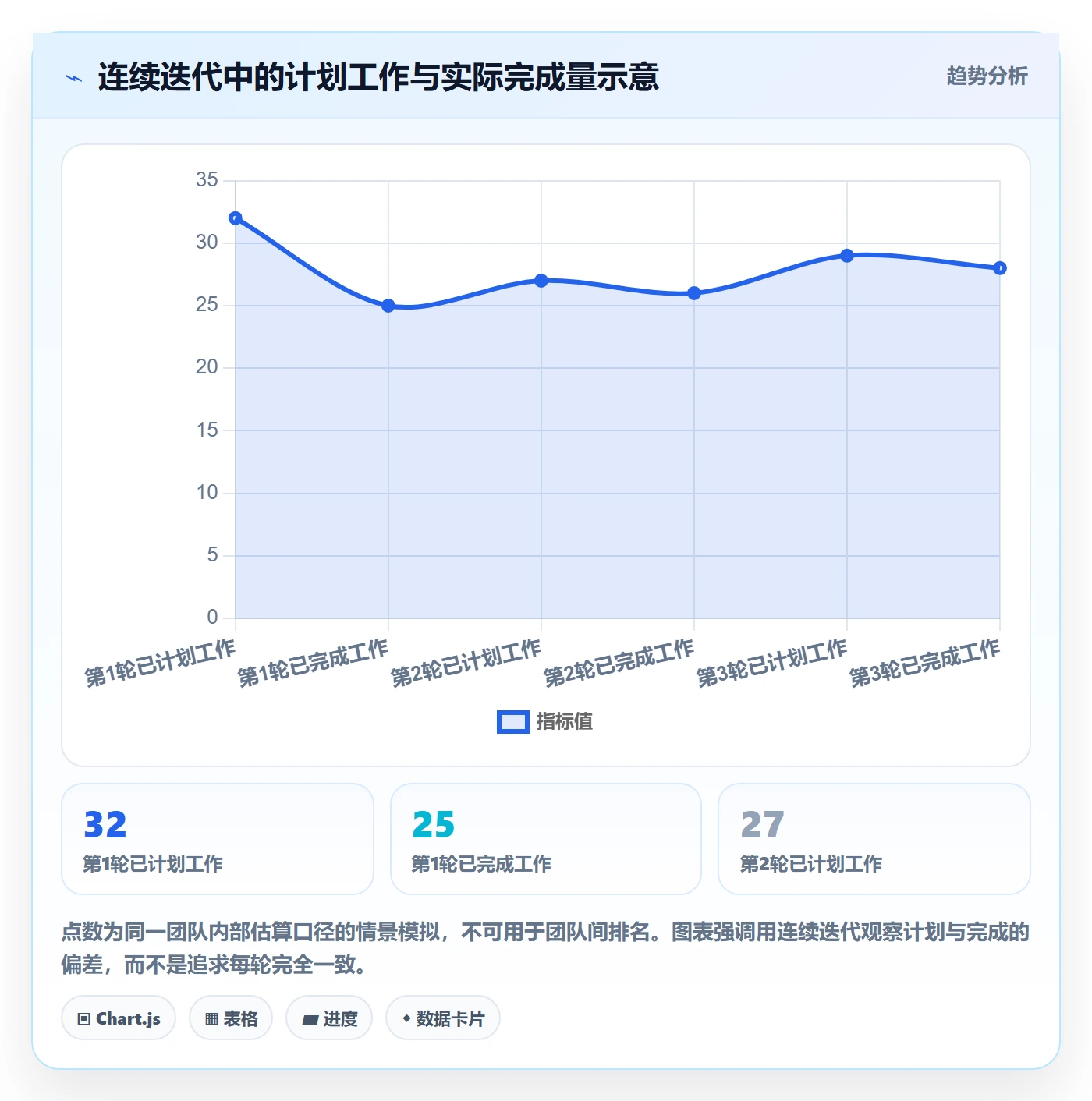 Sprint实操方法:项目成员提升敏捷项目效率的入门指南方法与模板