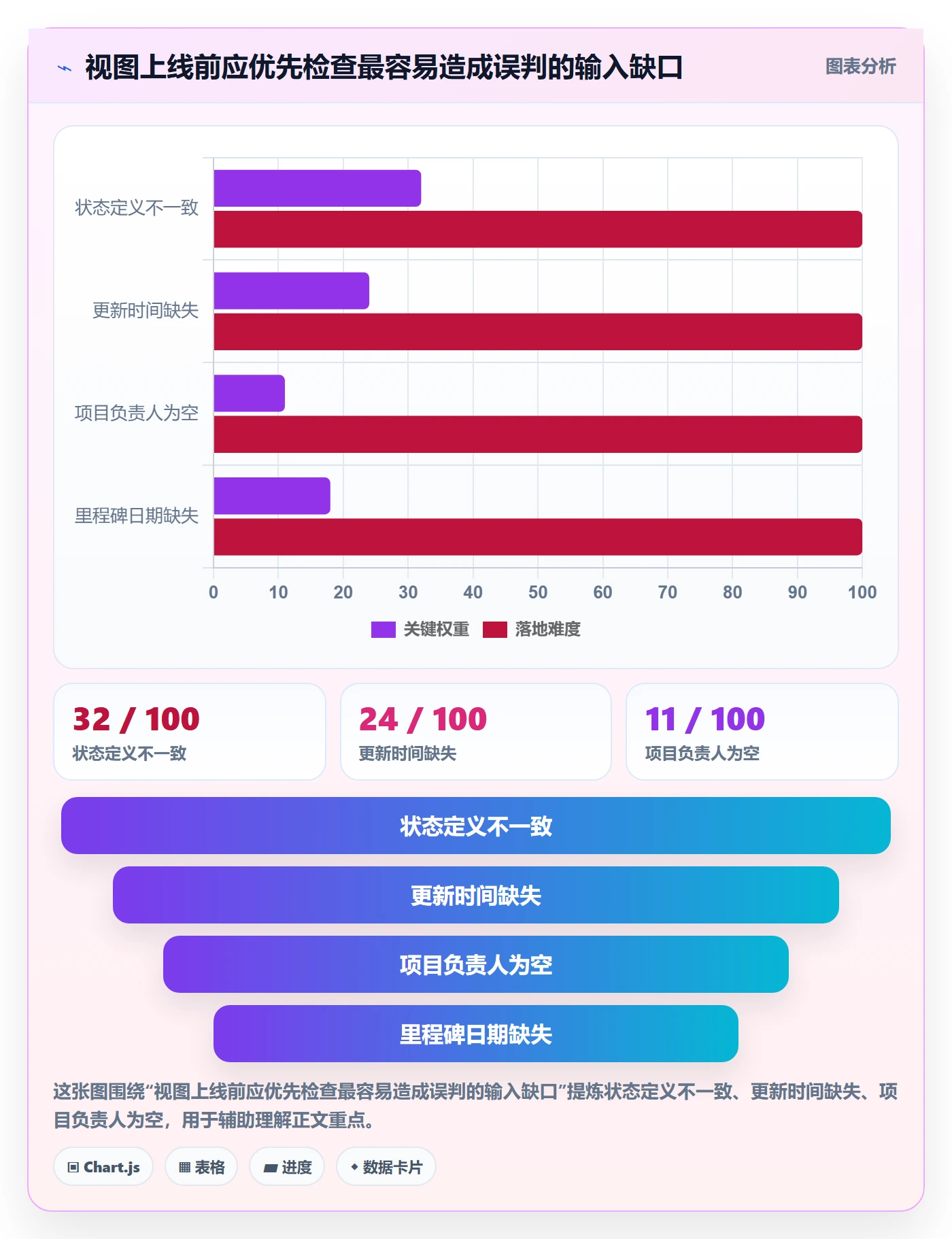 分组落地方案：PMO开展列表视图的协同管理案例解析