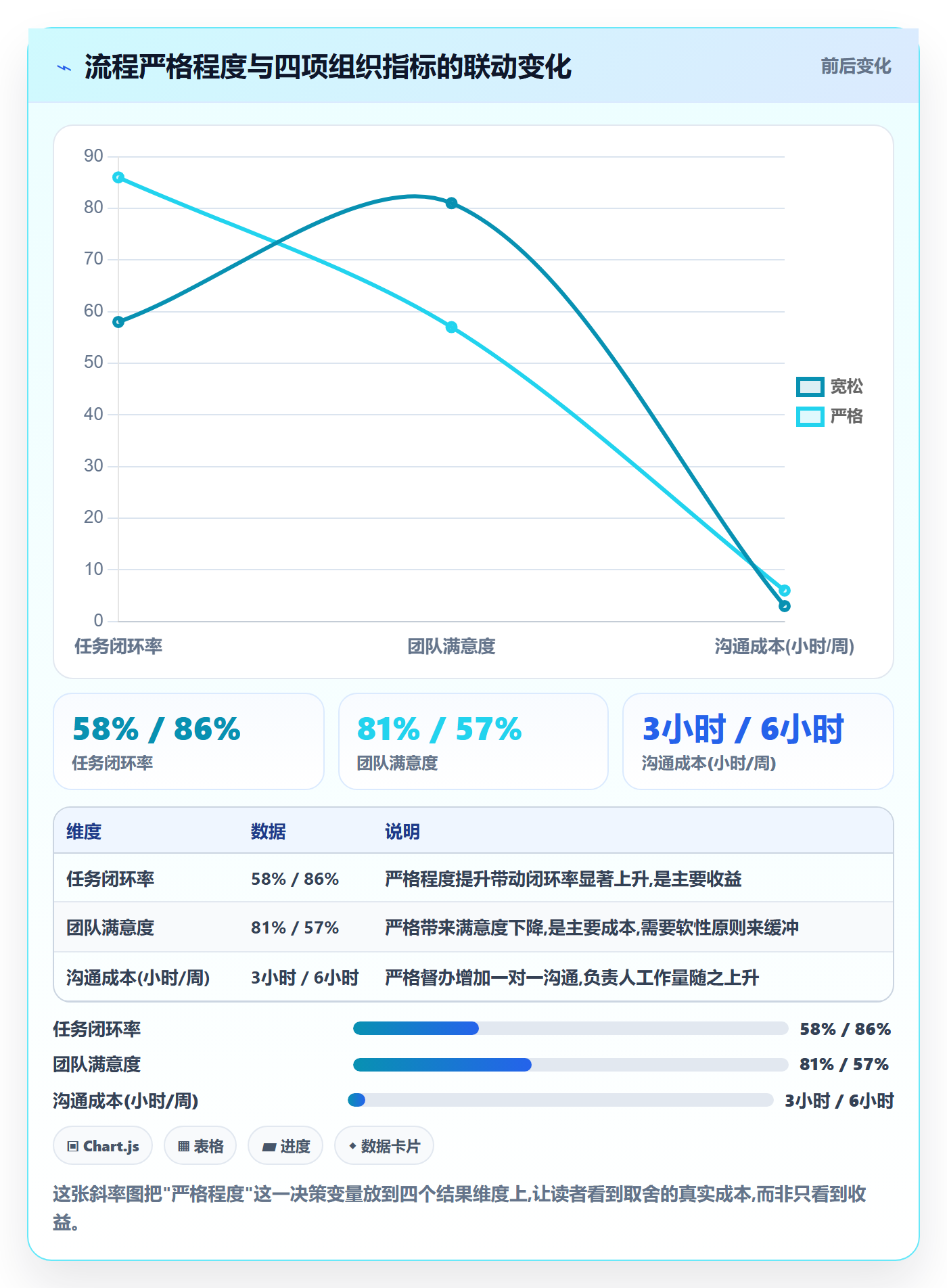 任务提醒如何做好督办？项目成员流程优化与操作步骤