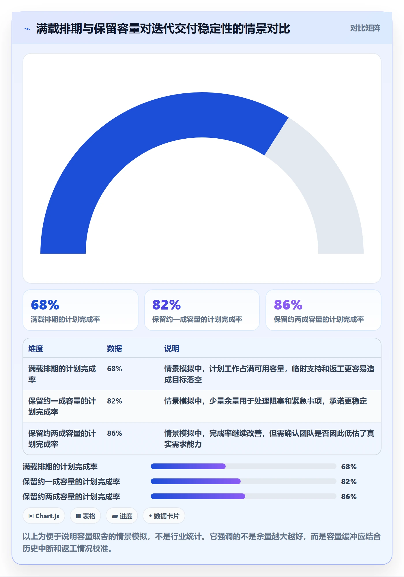 迭代最佳实践：项目经理敏捷项目效率提升，常见问题
