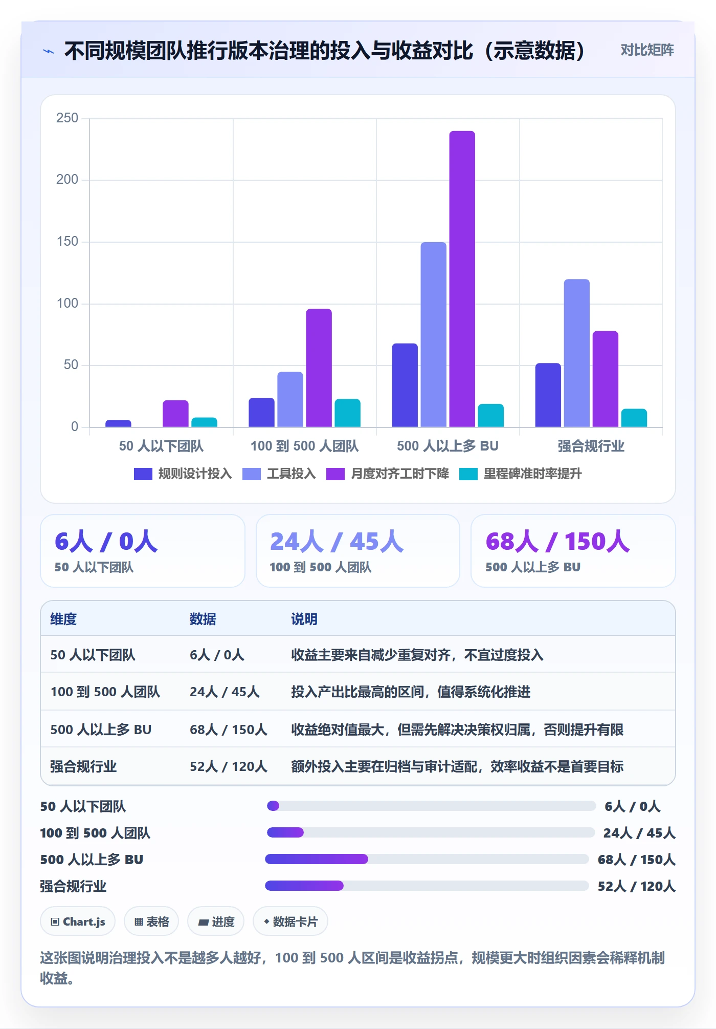 计划版本怎么做?跨部门团队落地方案:项目规划从0到1