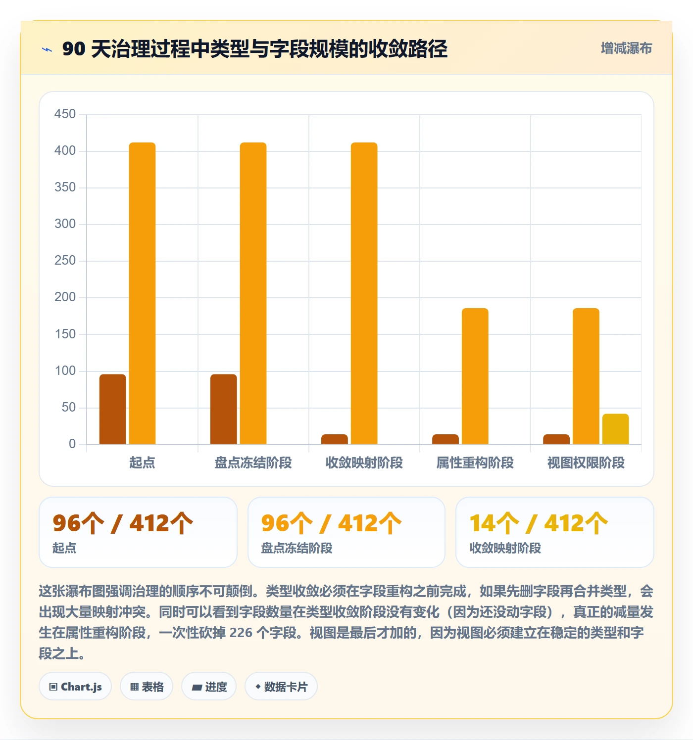 任务类型管理方法大全:企业管理者任务属性协同管理落地清单