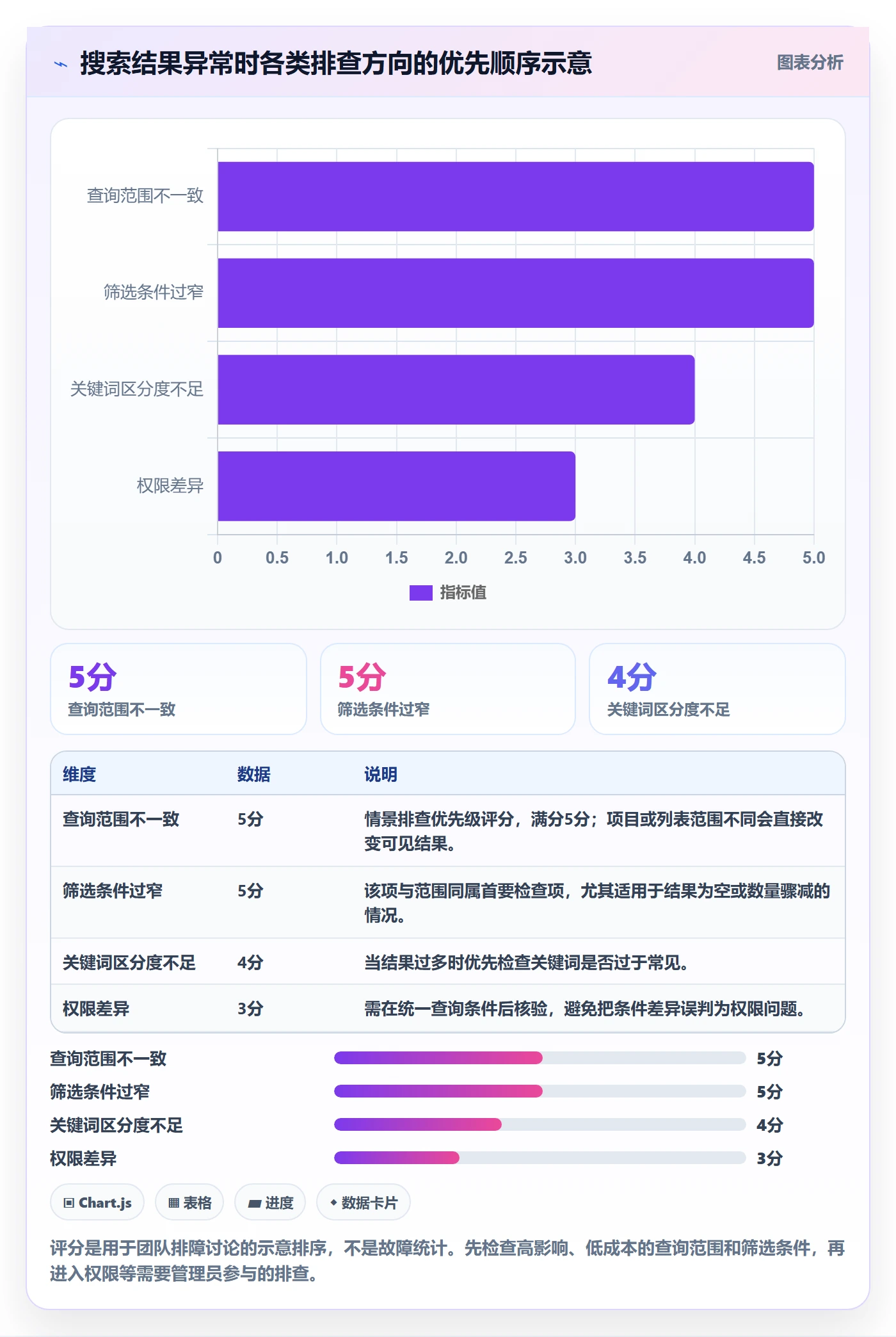 列表视图搜索全流程:项目成员协同管理与一文讲清