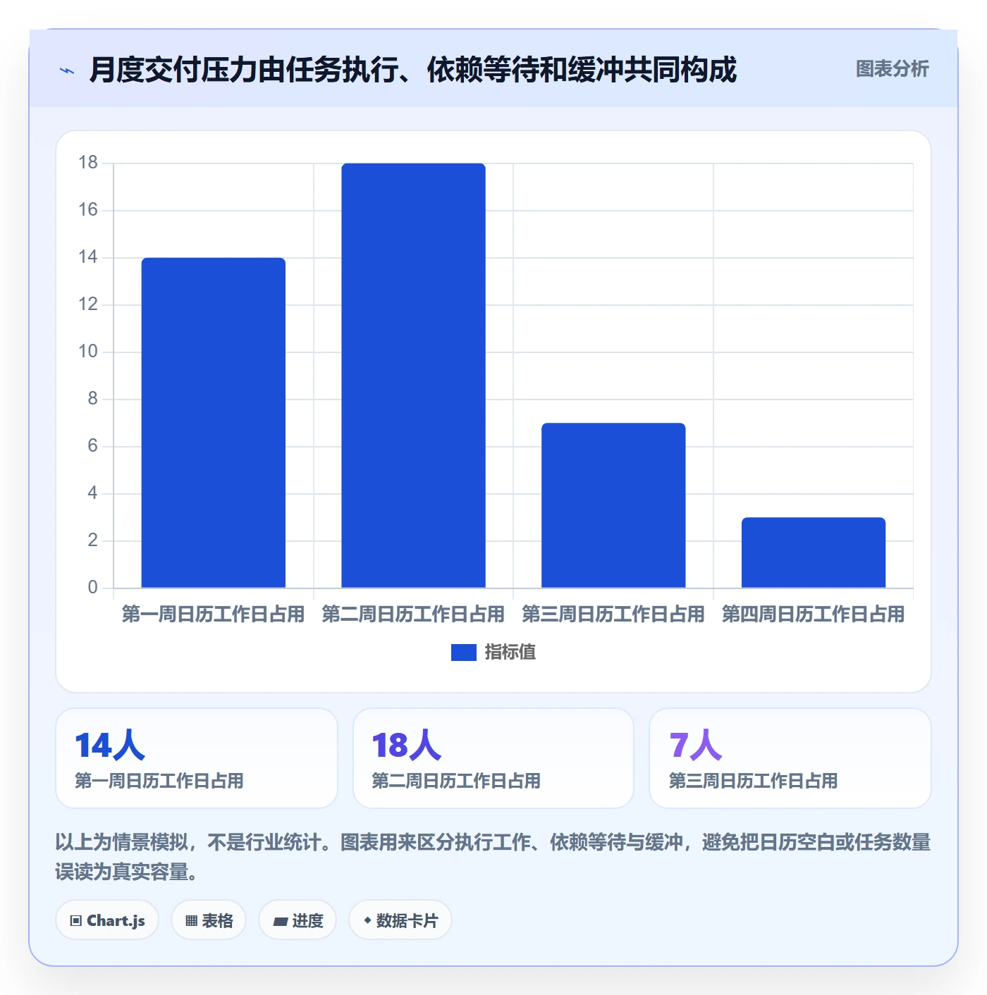 日历视图月视图全流程:研发团队风险控制与一文讲清