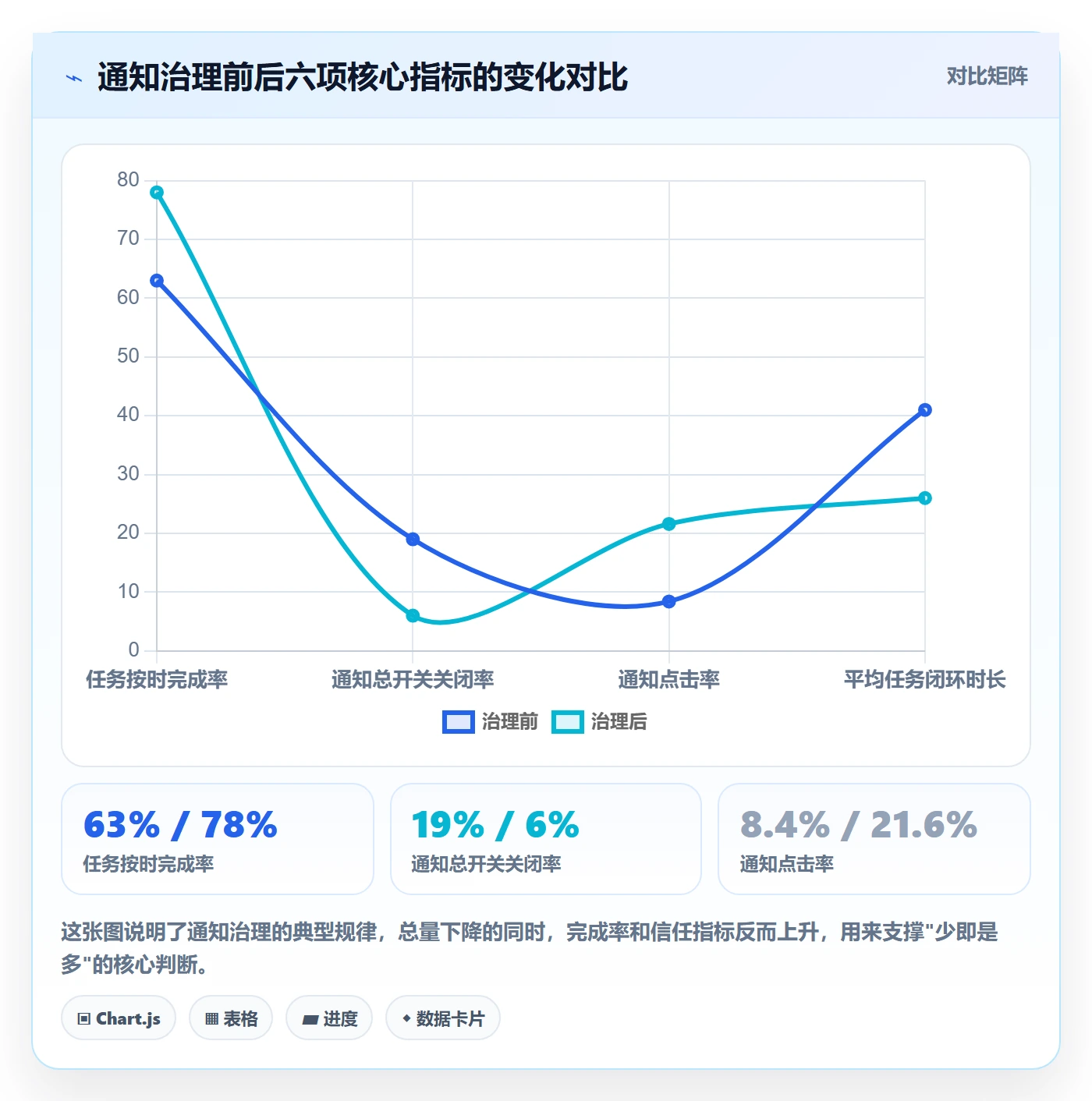 消息通知最佳实践：产品经理任务提醒效率提升，常见问题