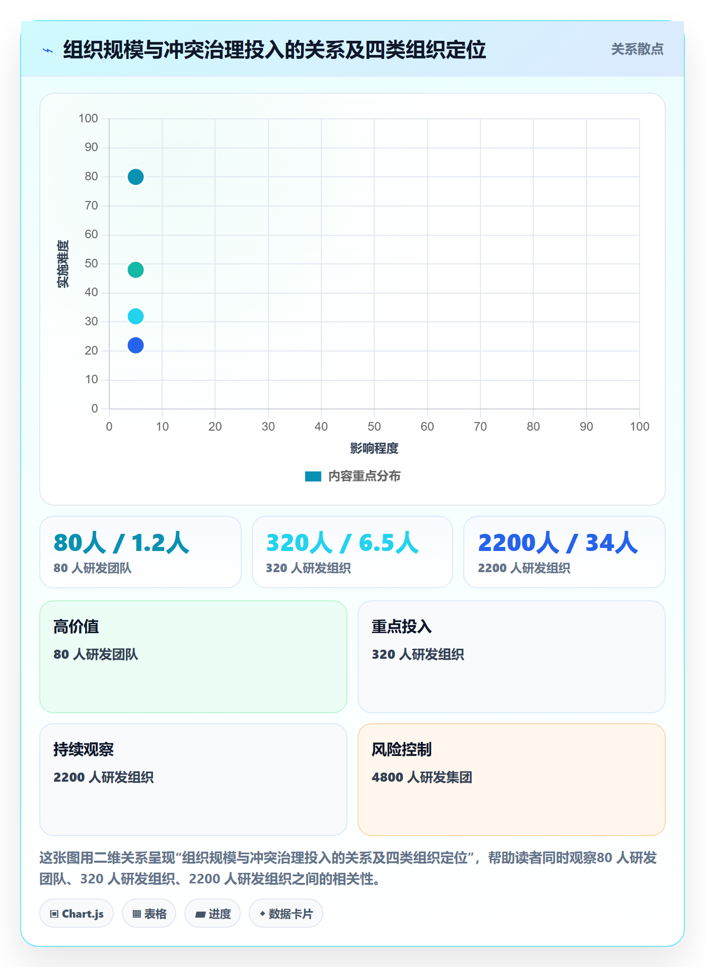 资源冲突流程与规范:项目成员人力资源计划协同管理关键指标