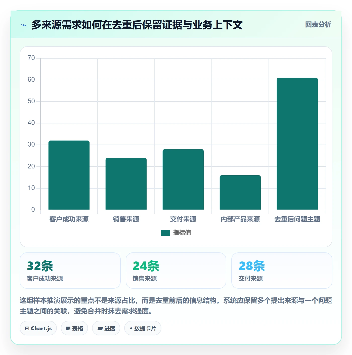 需求池实操方法:研发团队提升需求管理效率的最佳实践方法与模板