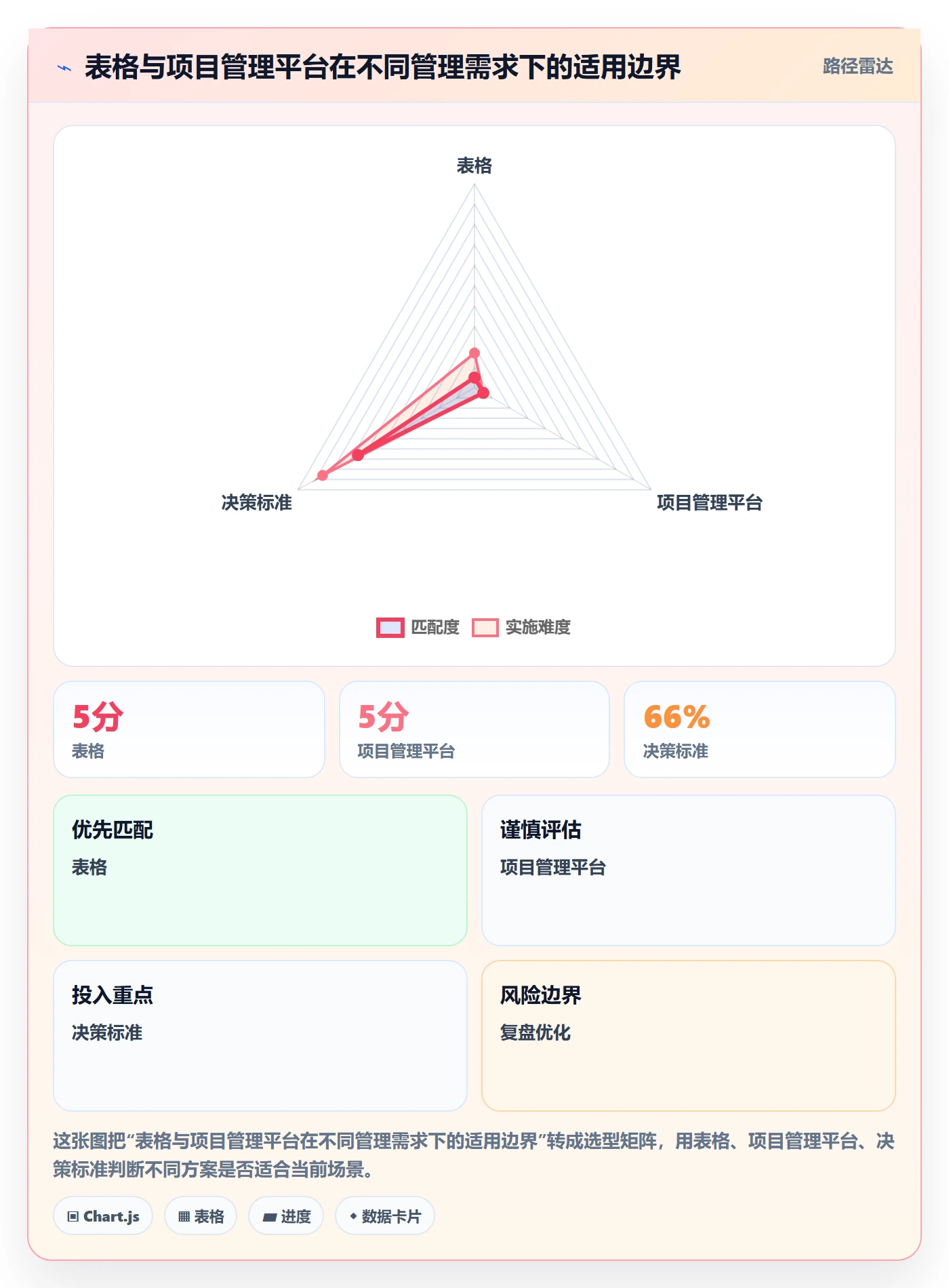 时间轴管理指南：跨部门团队如何做好甘特图，落地方案全流程