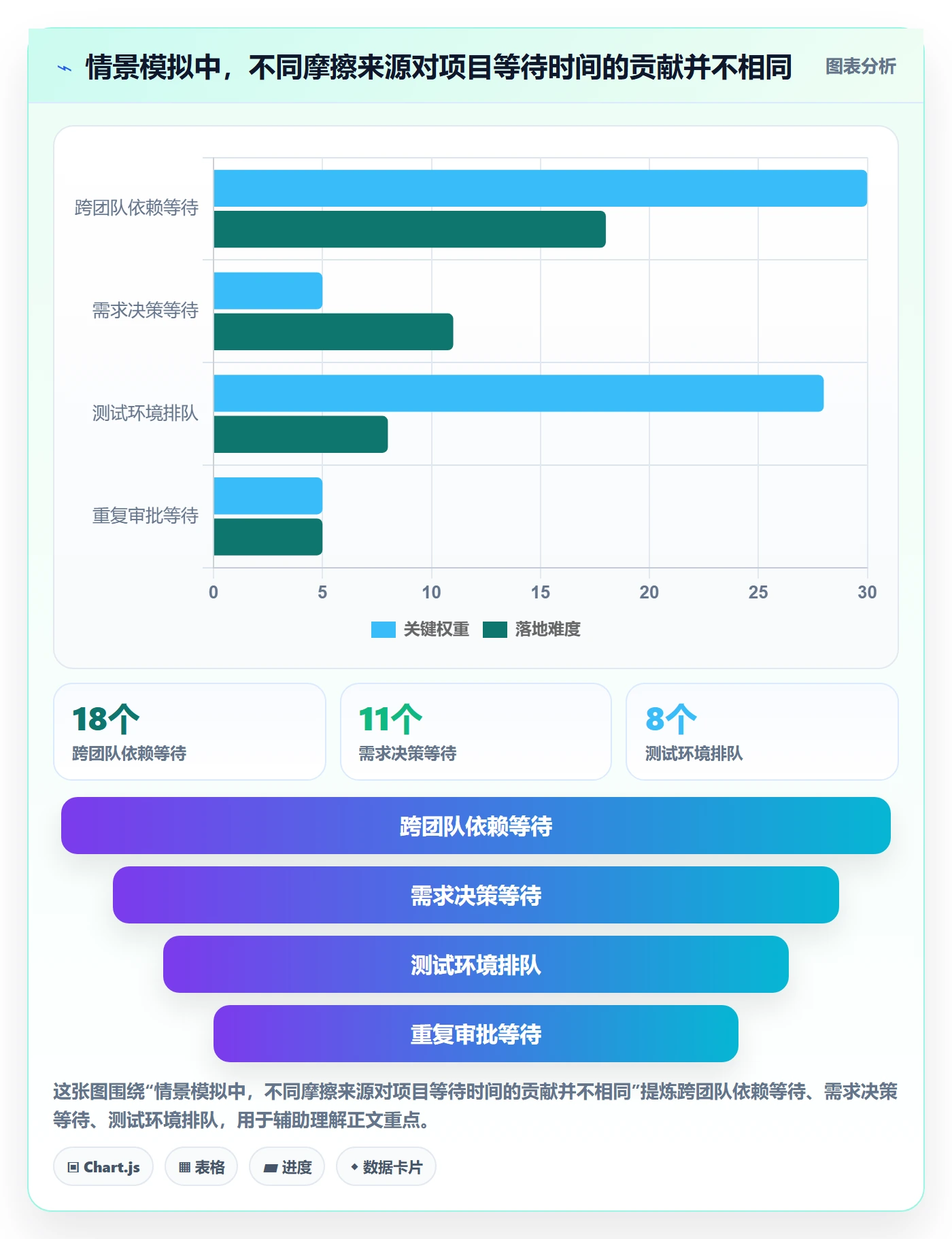 敏捷管理指南:PMO如何做好敏捷项目,入门指南全流程