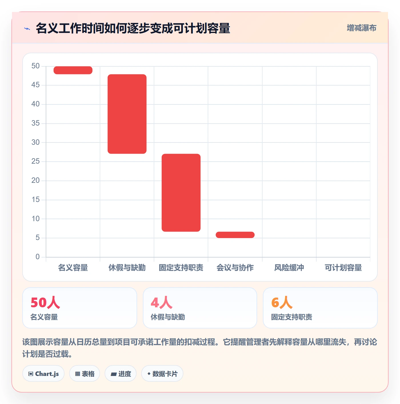 资源怎么做？研发团队数据分析：资源管理从0到1